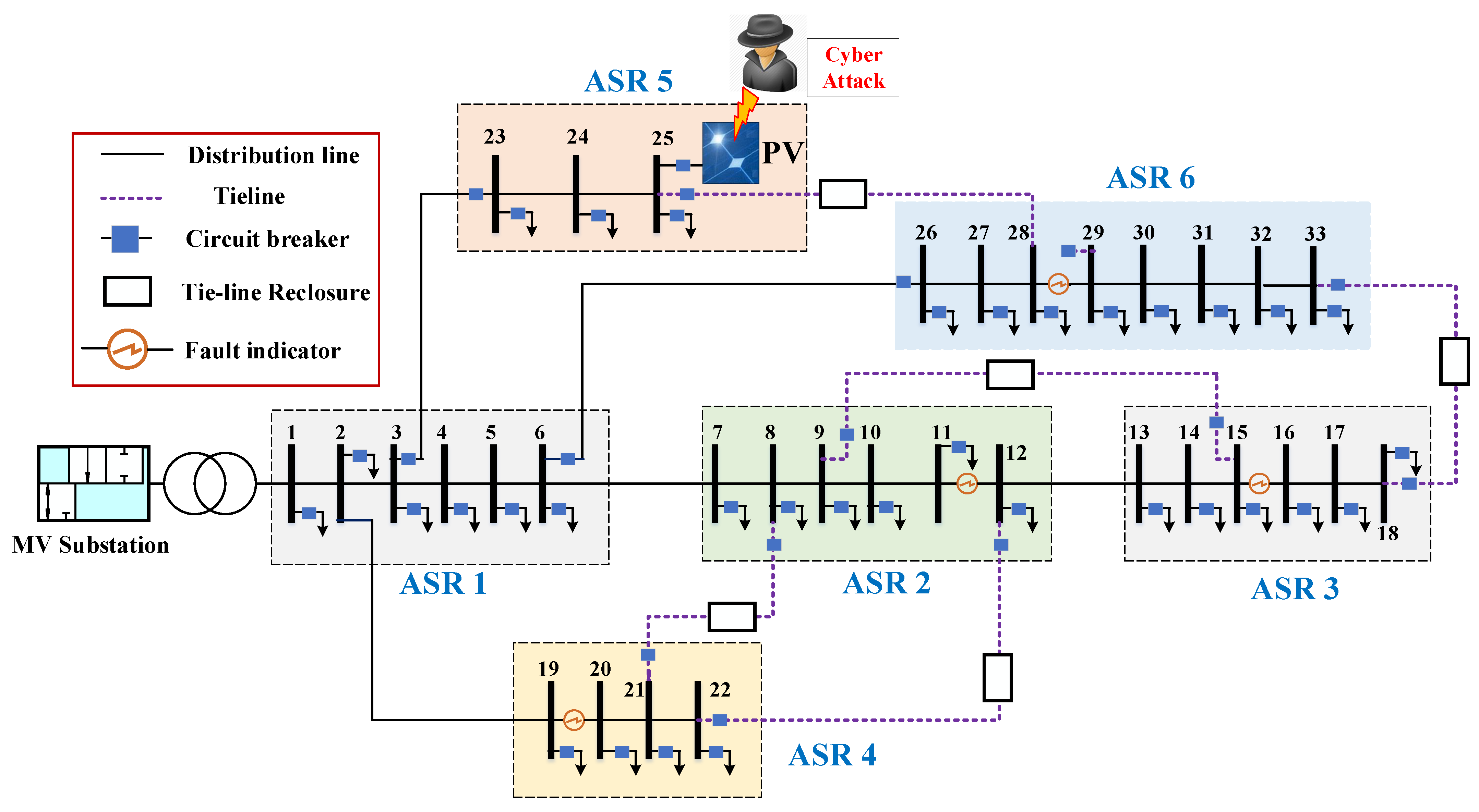 Energies 14 01409 g007