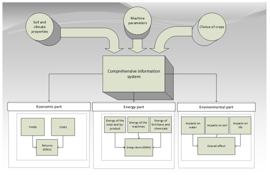 Energies 14 01415 g0a1