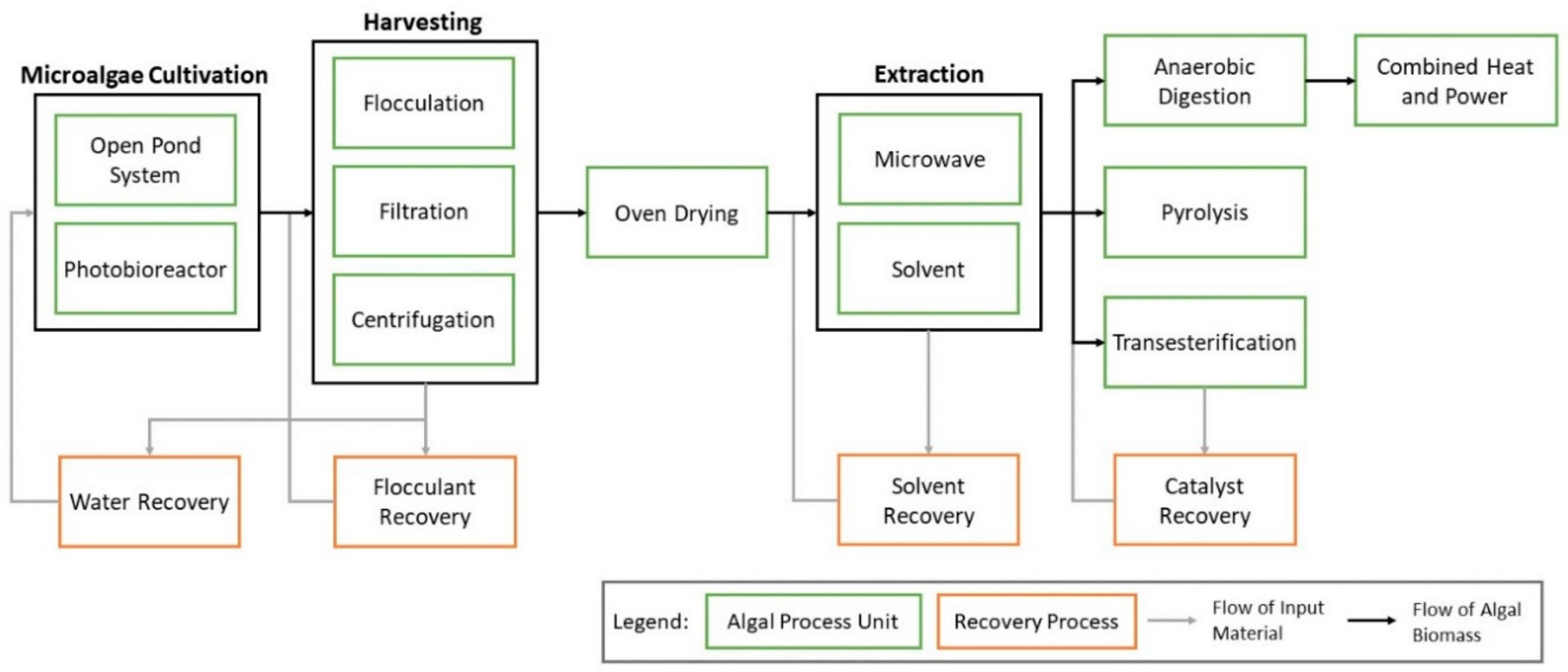 Energies 14 01416 g001 Energies 14 01416 g001