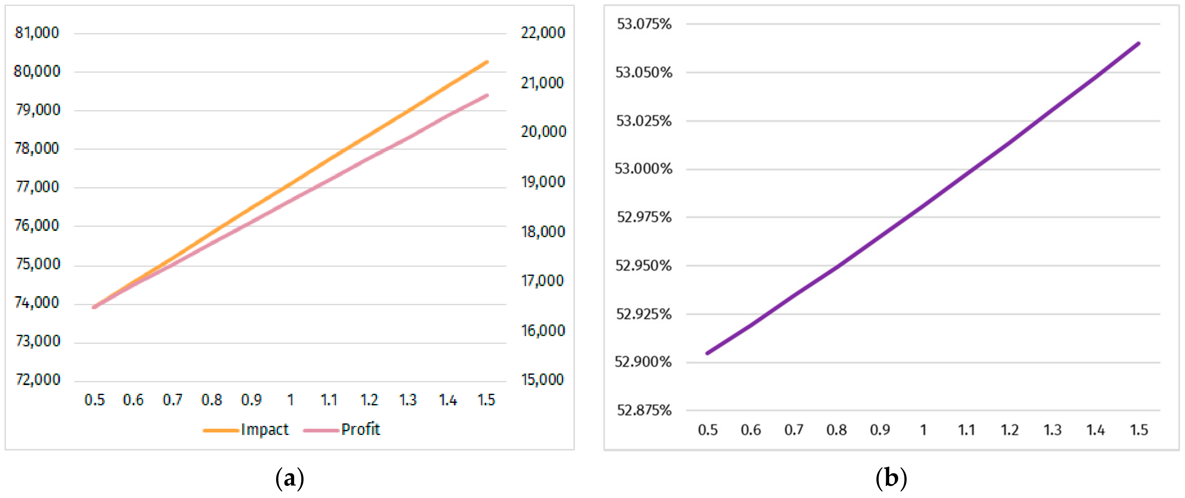 Energies 14 01416 g008 Energies 14 01416 g008