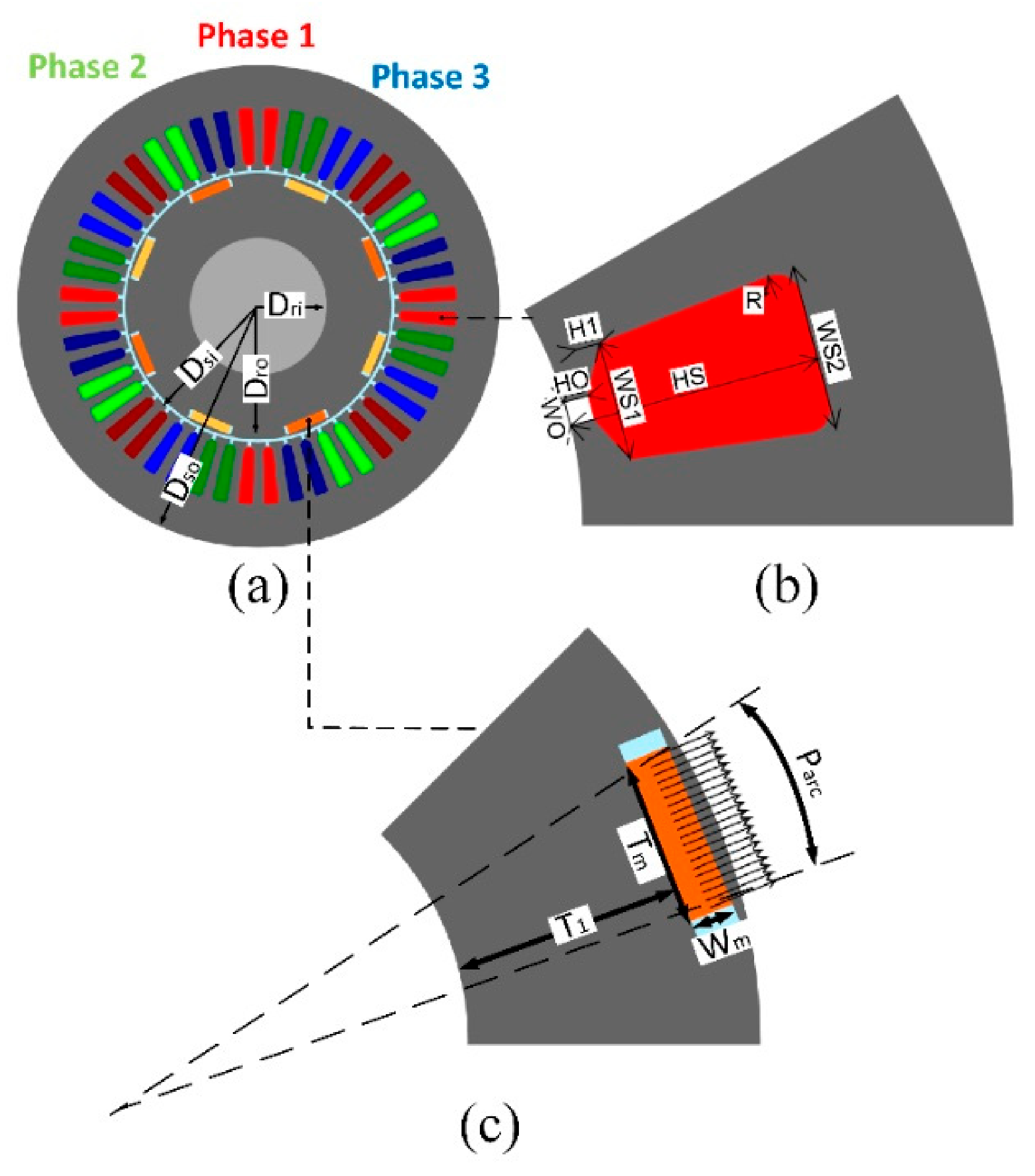 Energies 14 01418 g001 Energies 14 01418 g001