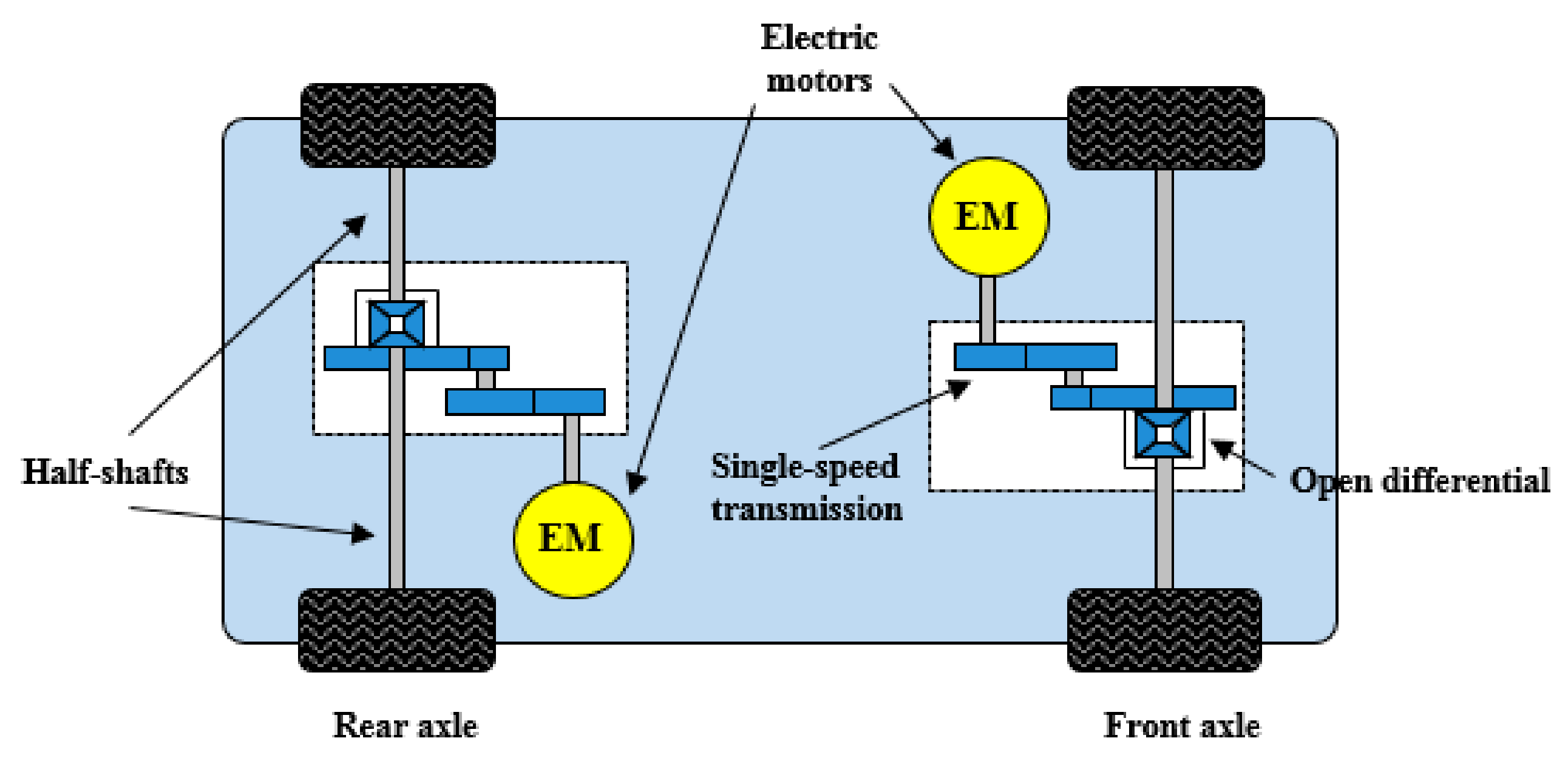 Energies 14 01418 g009 Energies 14 01418 g009