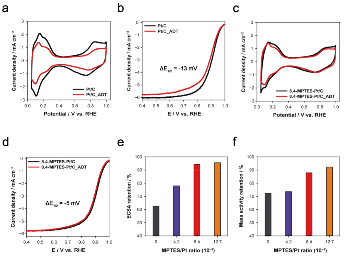 Energies 14 01419 g005 Energies 14 01419 g005