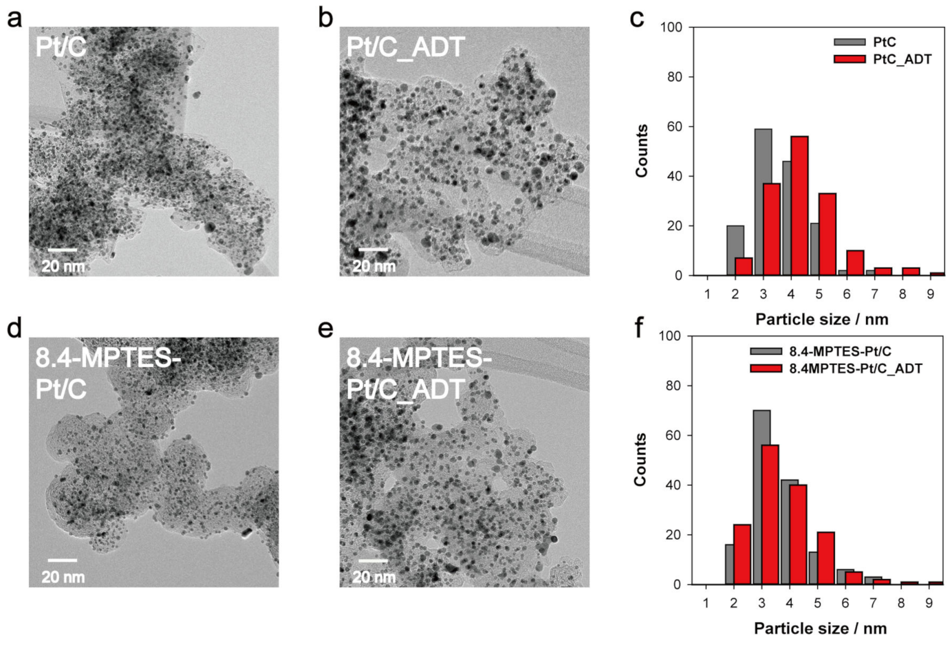 Energies 14 01419 g006 Energies 14 01419 g006