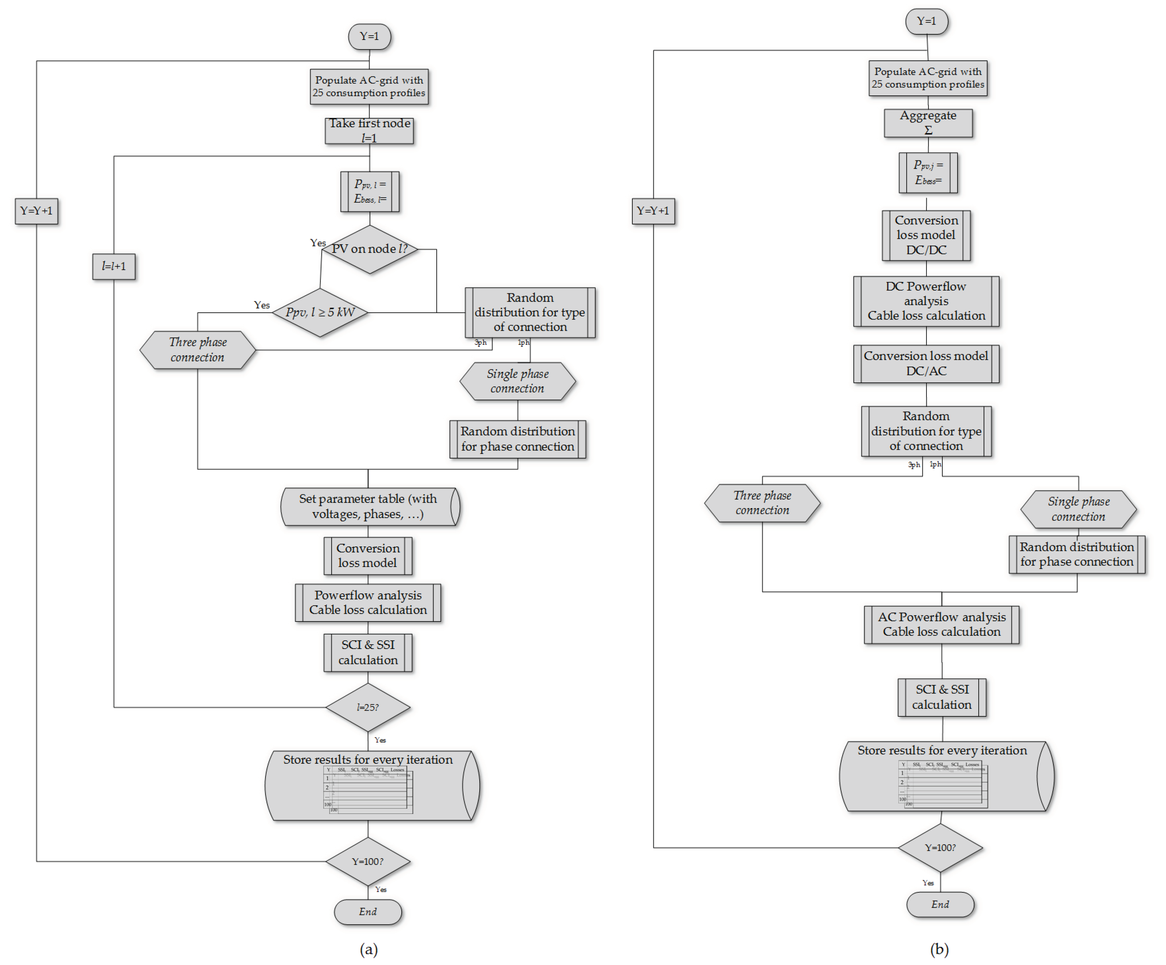 Energies 14 01420 g003