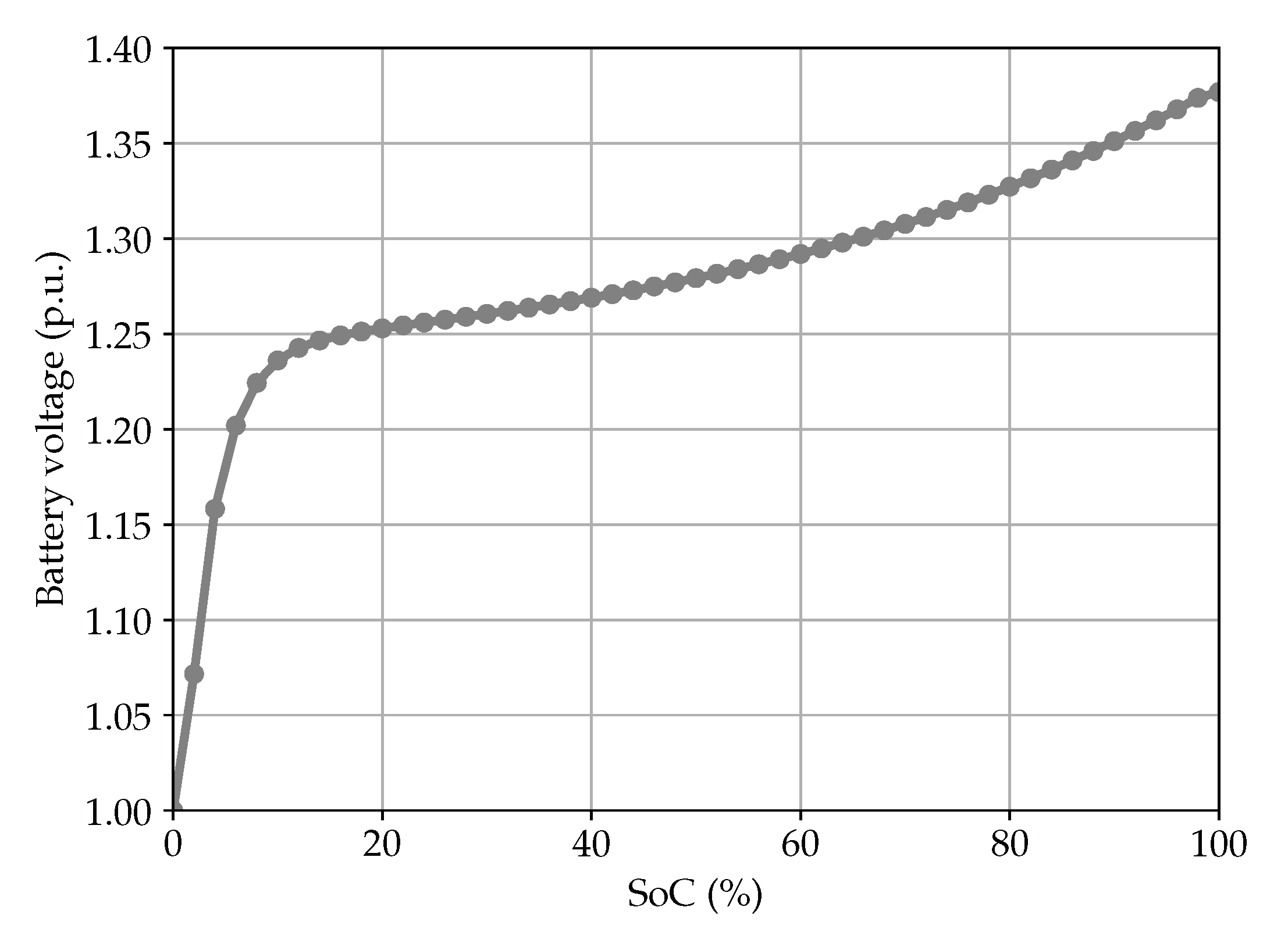 Energies 14 01420 g007