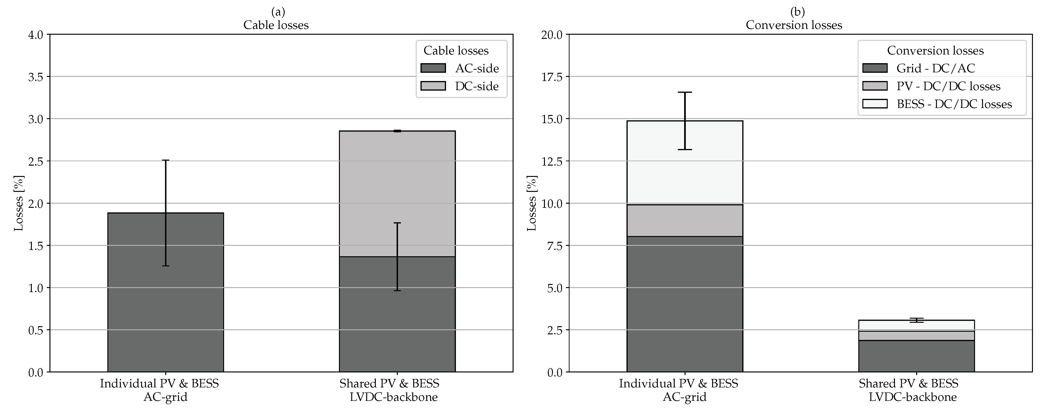 Energies 14 01420 g010