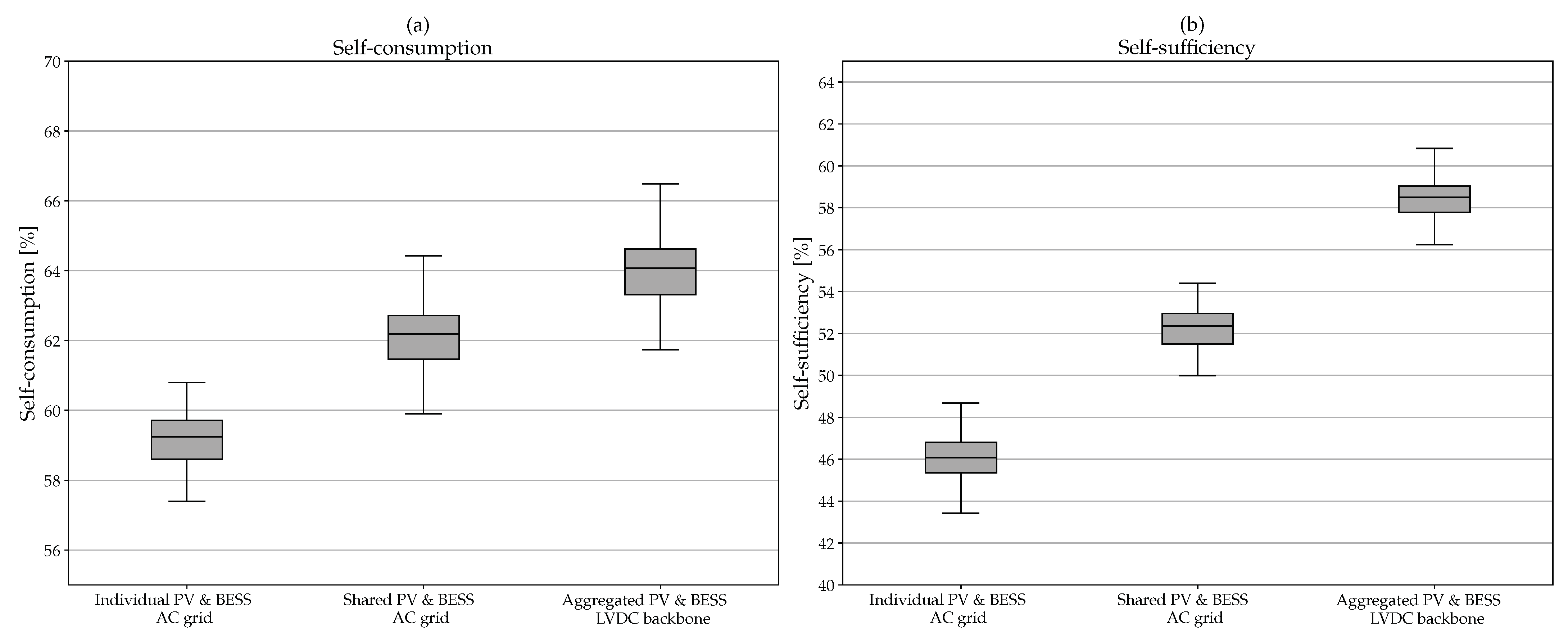 Energies 14 01420 g011