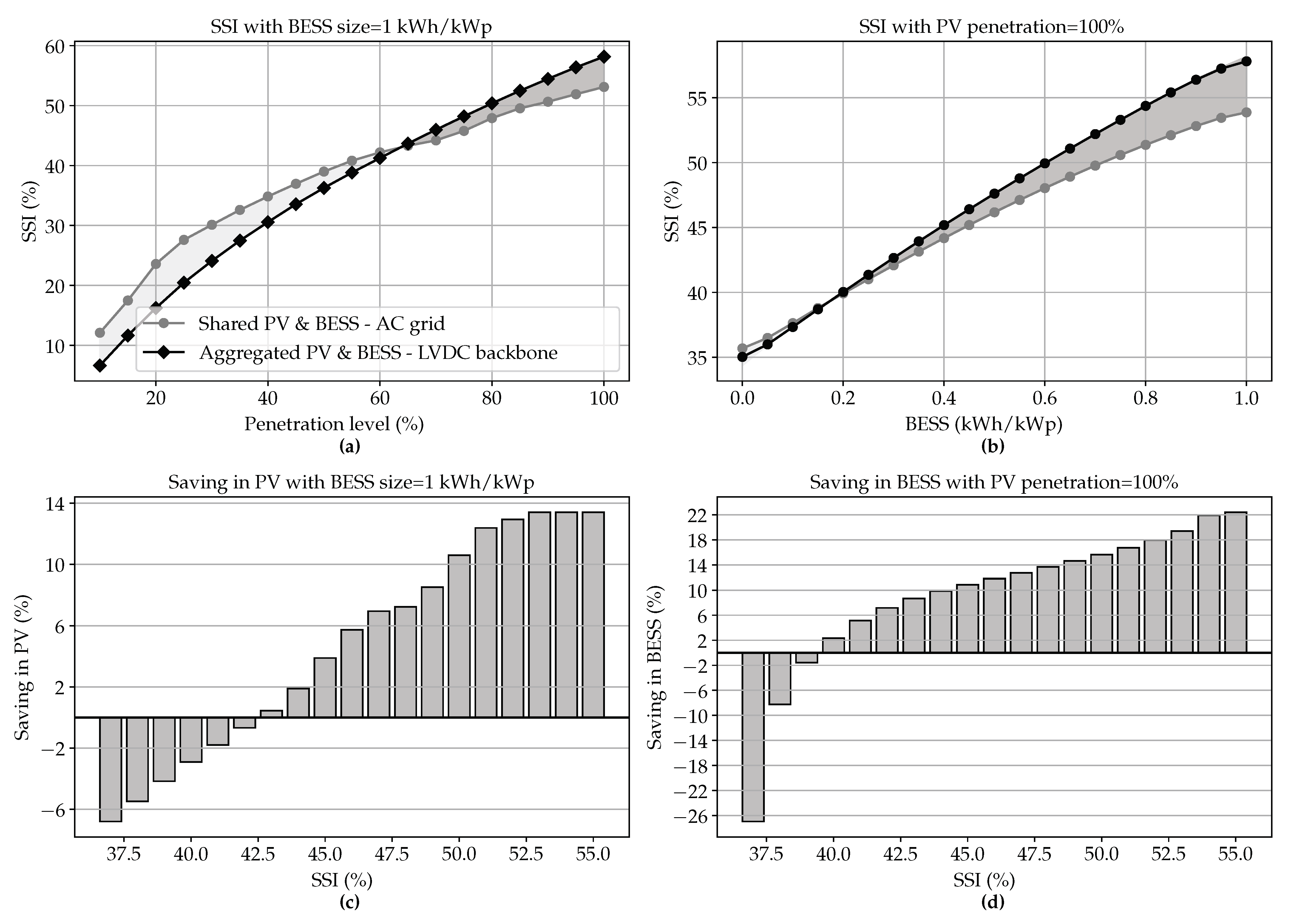 Energies 14 01420 g012