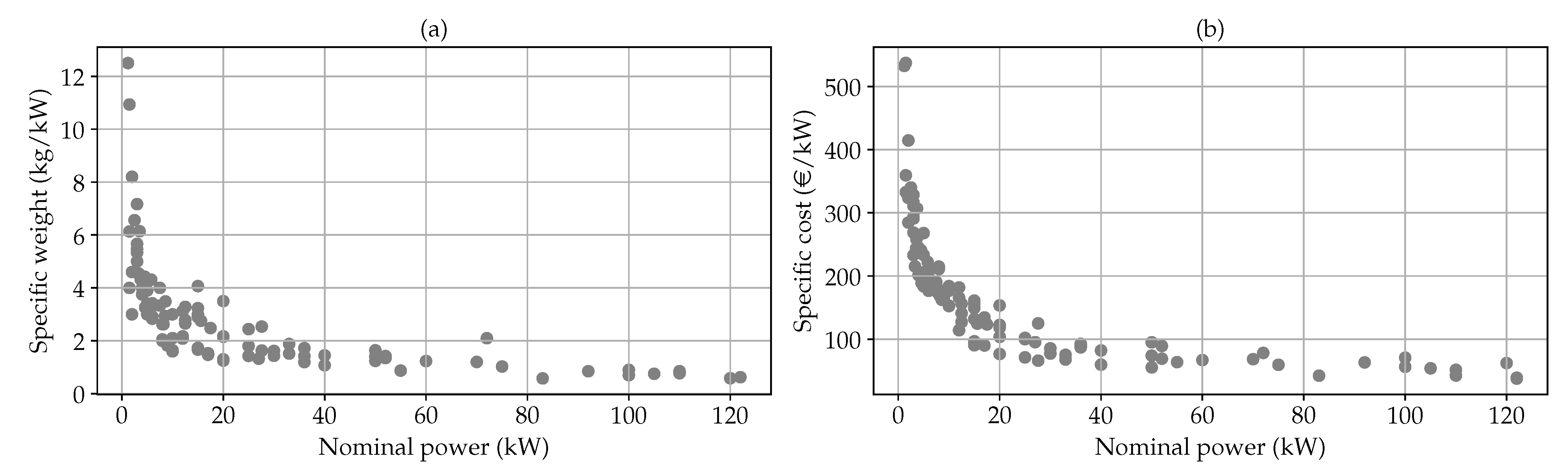 Energies 14 01420 g013