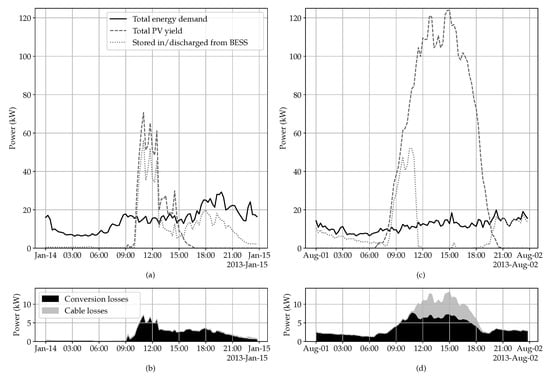 Energies 14 01420 g0a2