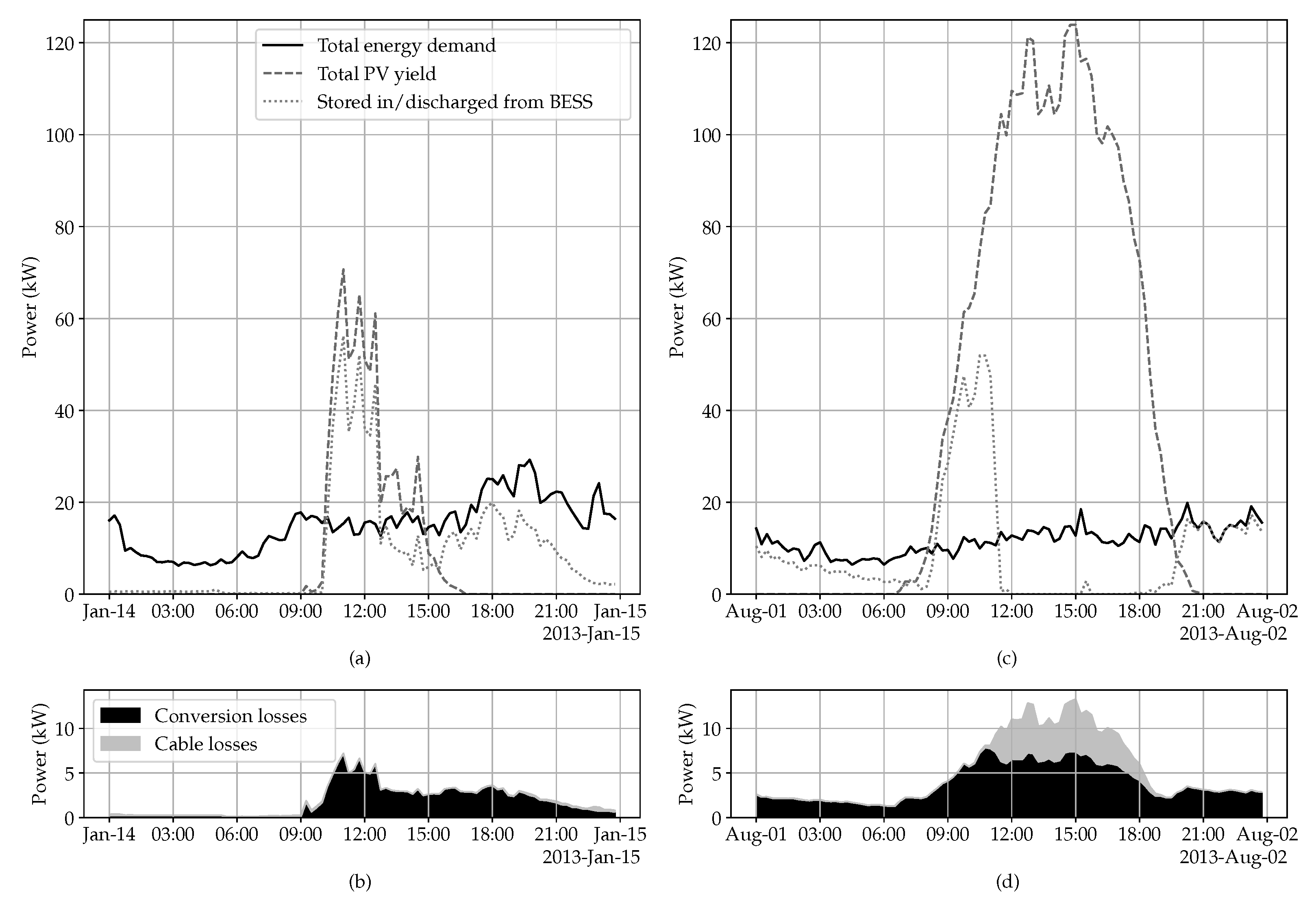 Energies 14 01420 g0a2