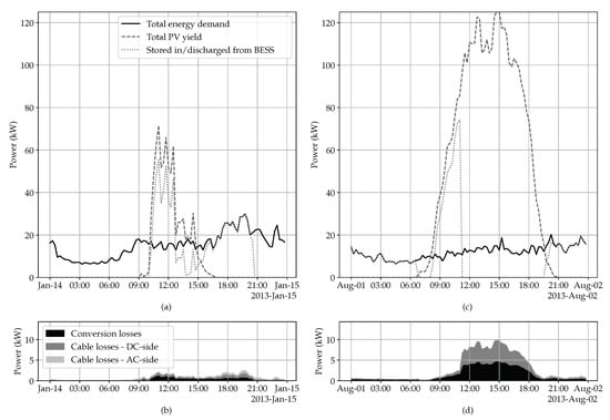 Energies 14 01420 g0a3