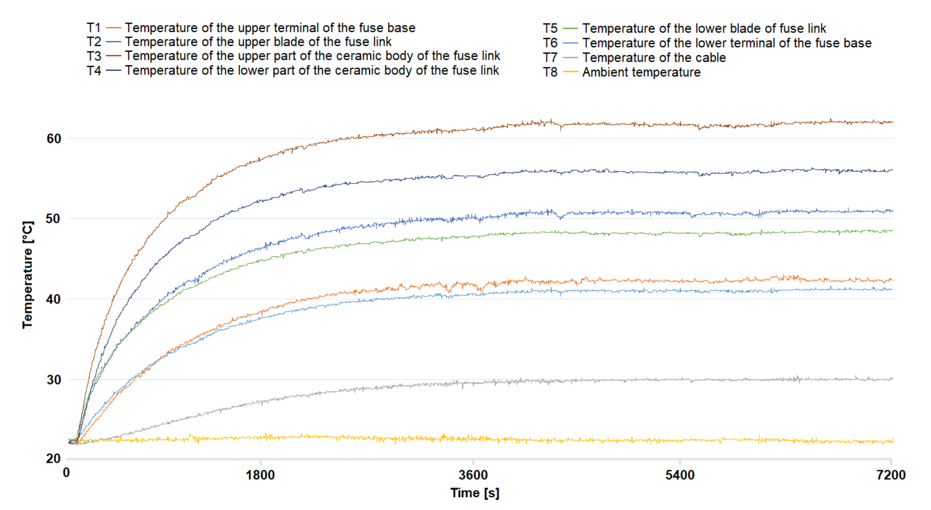 Energies 14 01421 g005