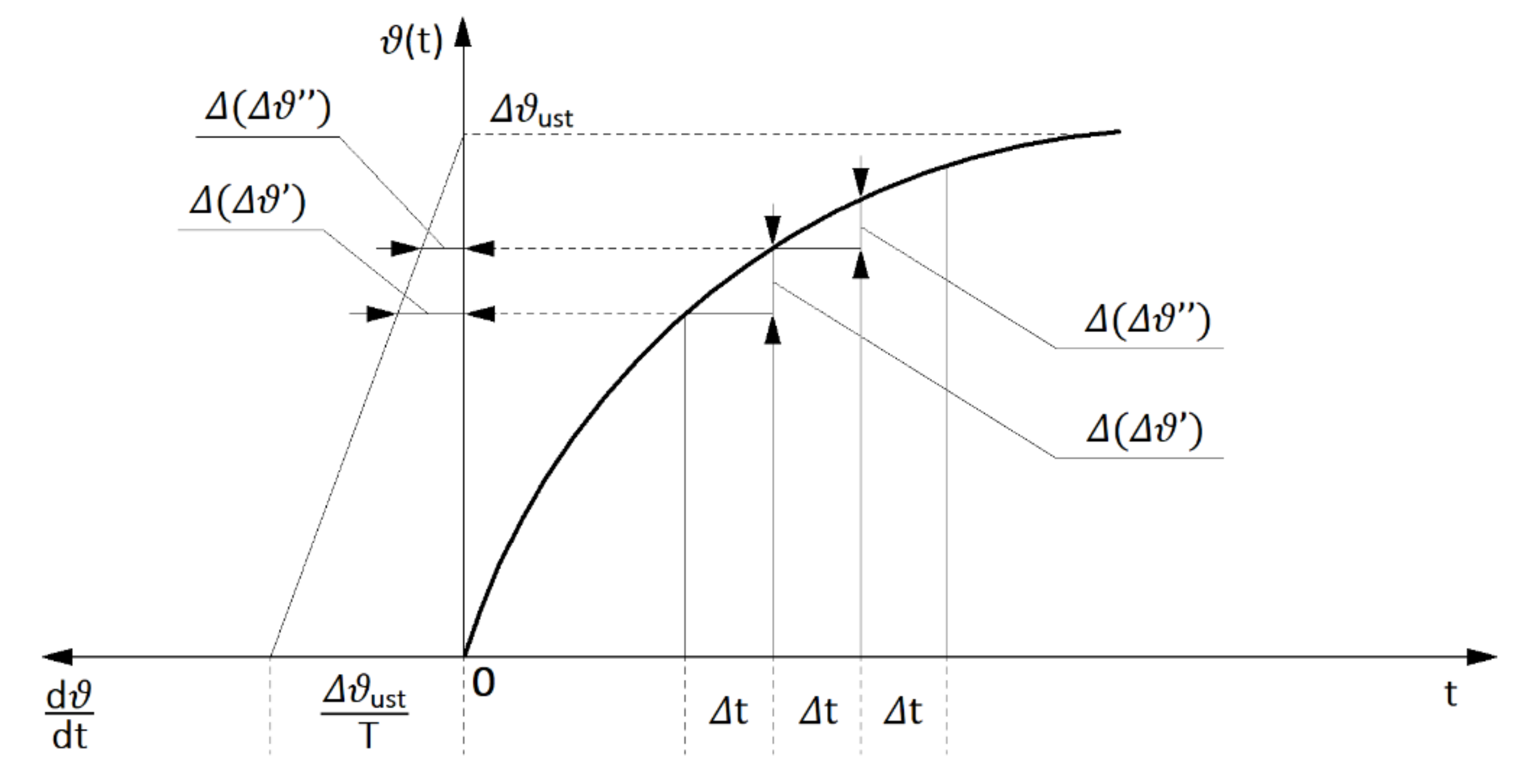 Energies 14 01421 g012