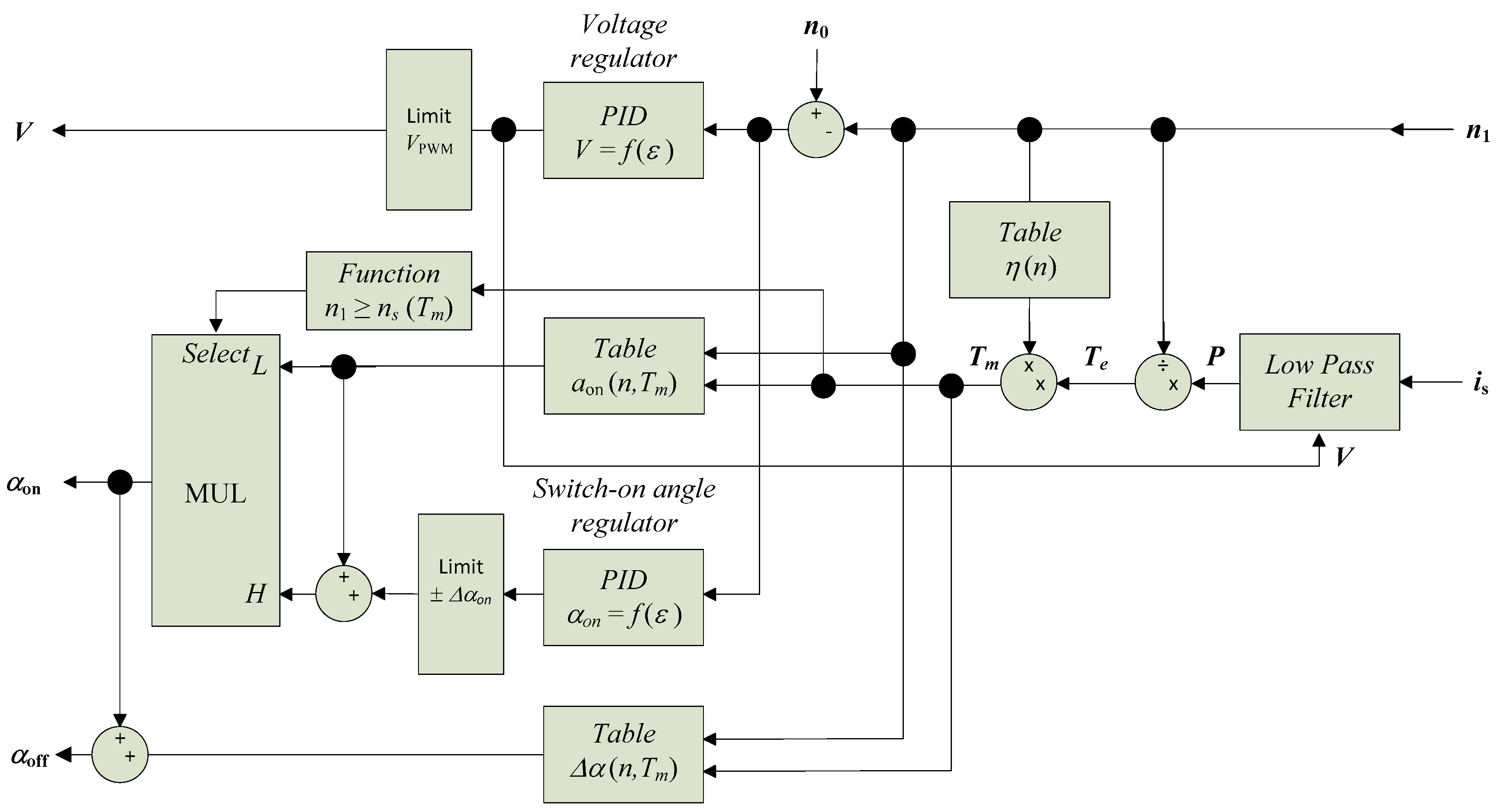 Energies 14 01423 g006