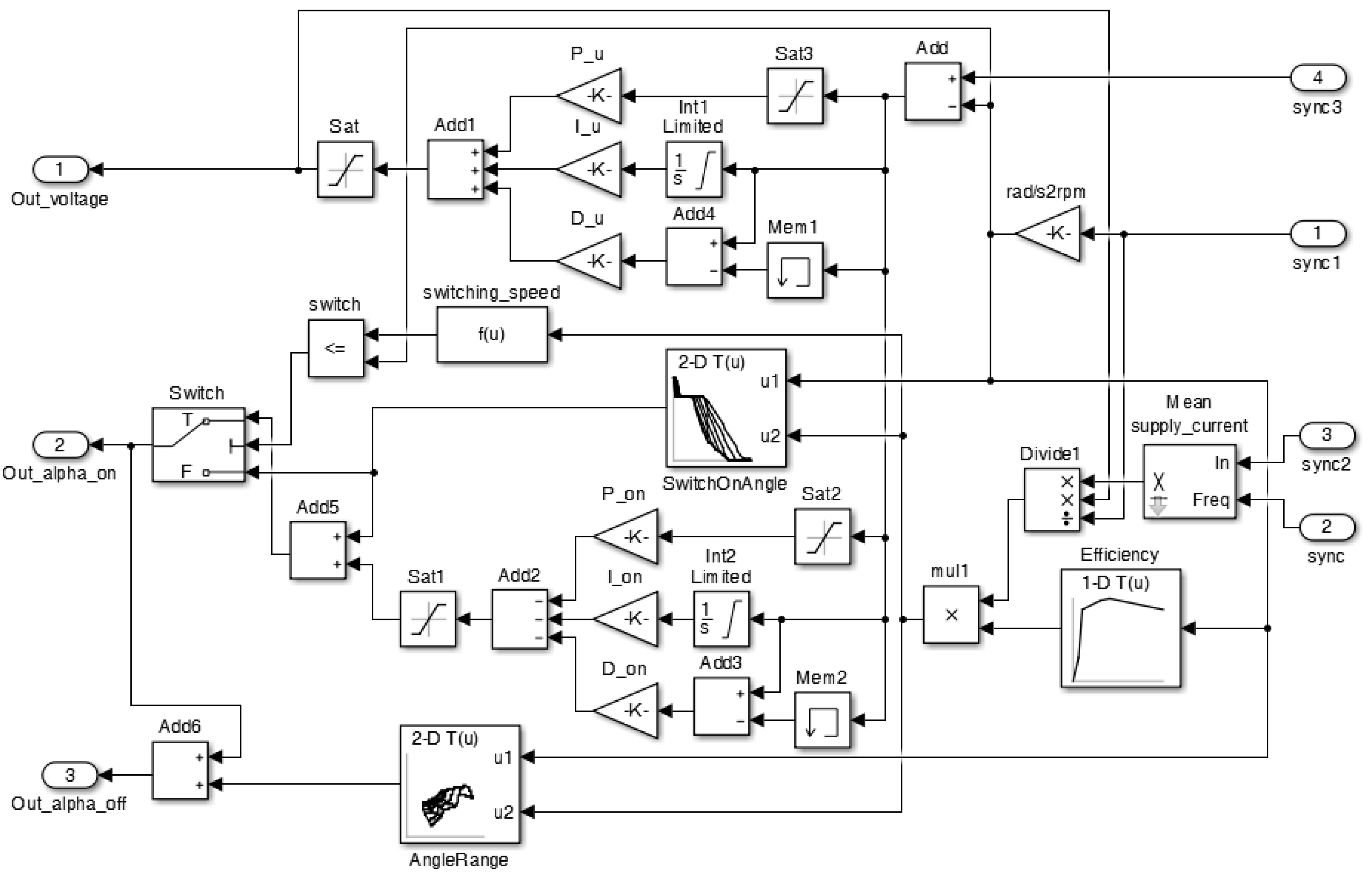 Energies 14 01423 g008