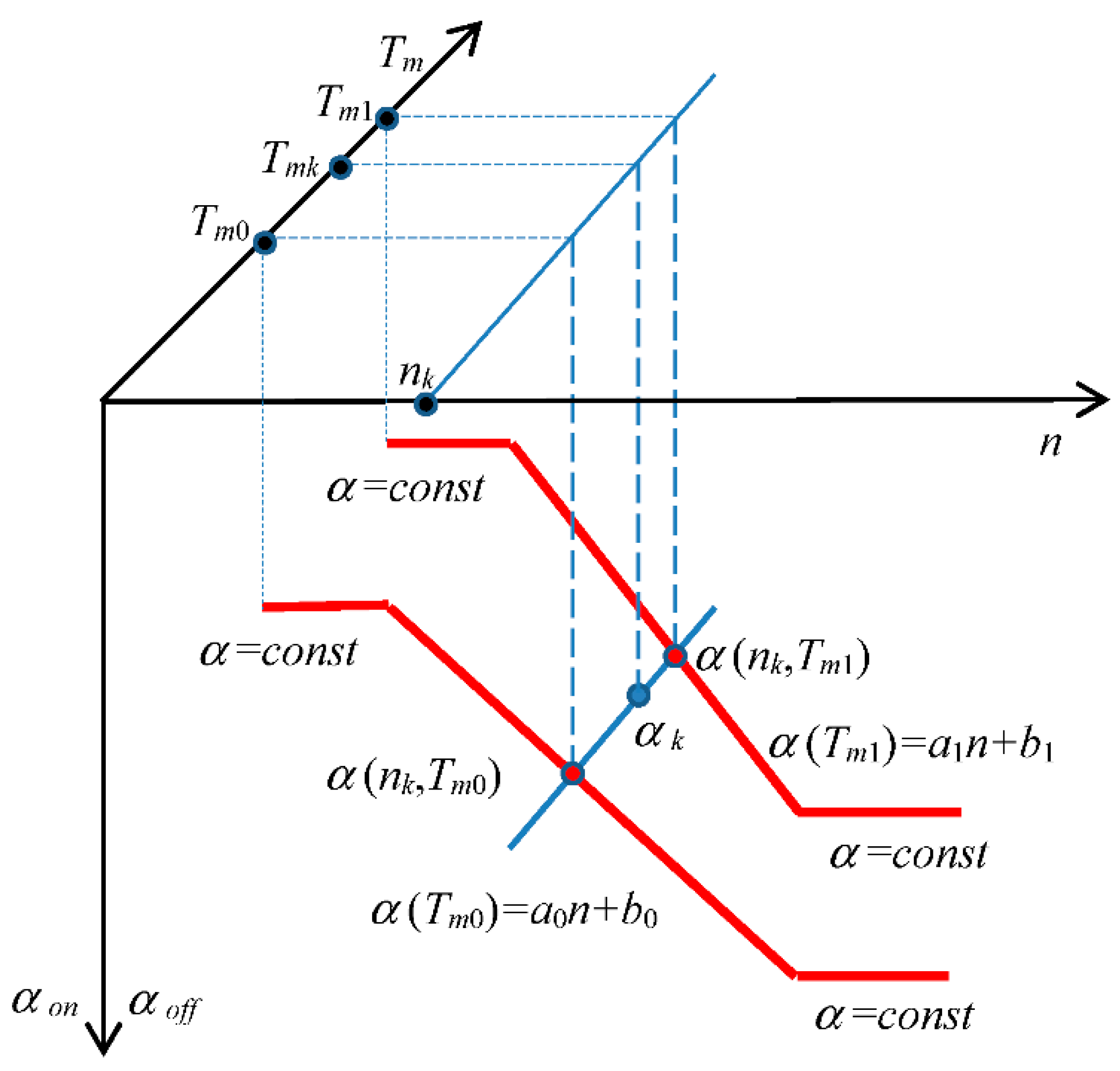 Energies 14 01423 g009