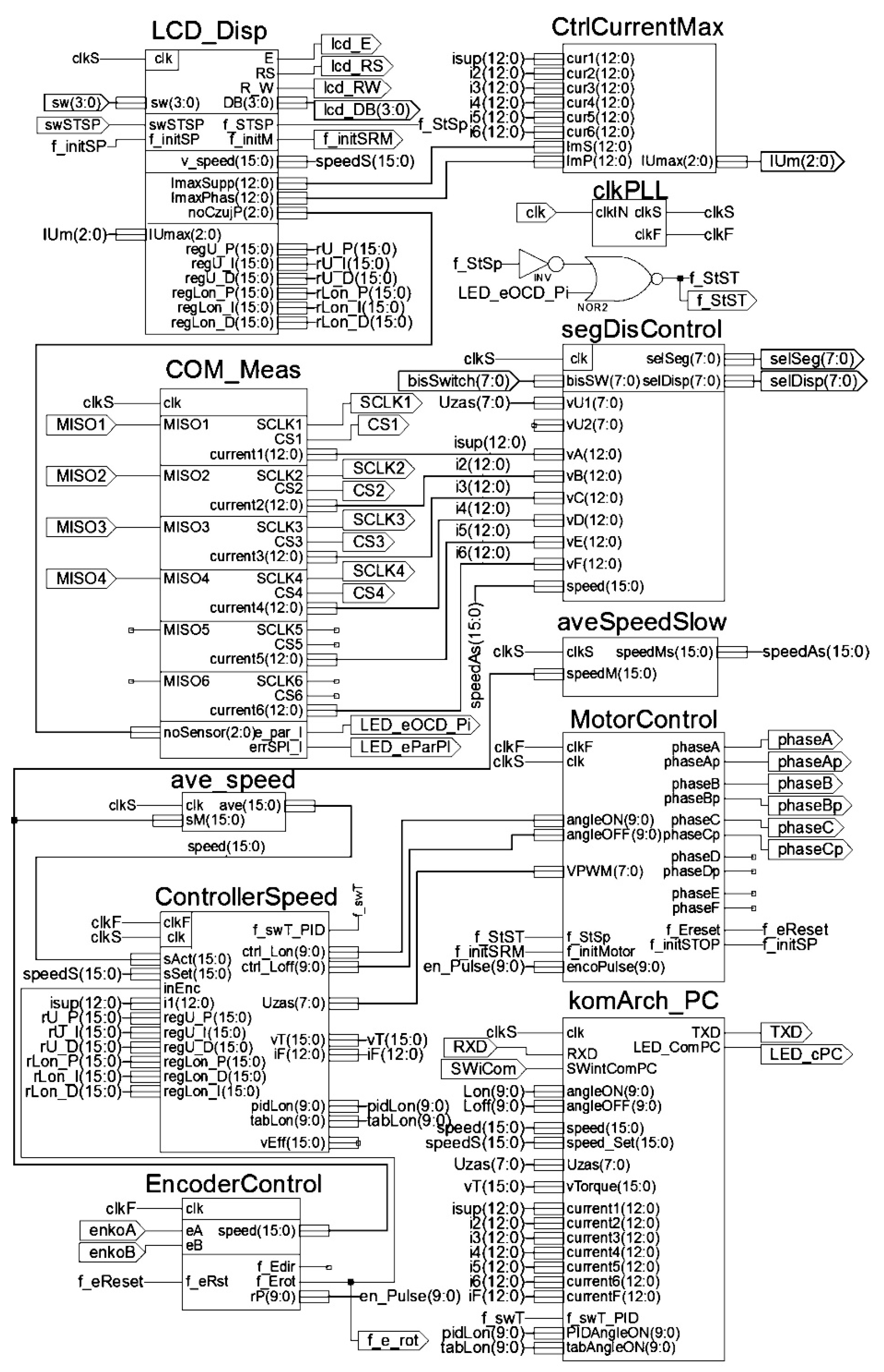 Energies 14 01423 g010