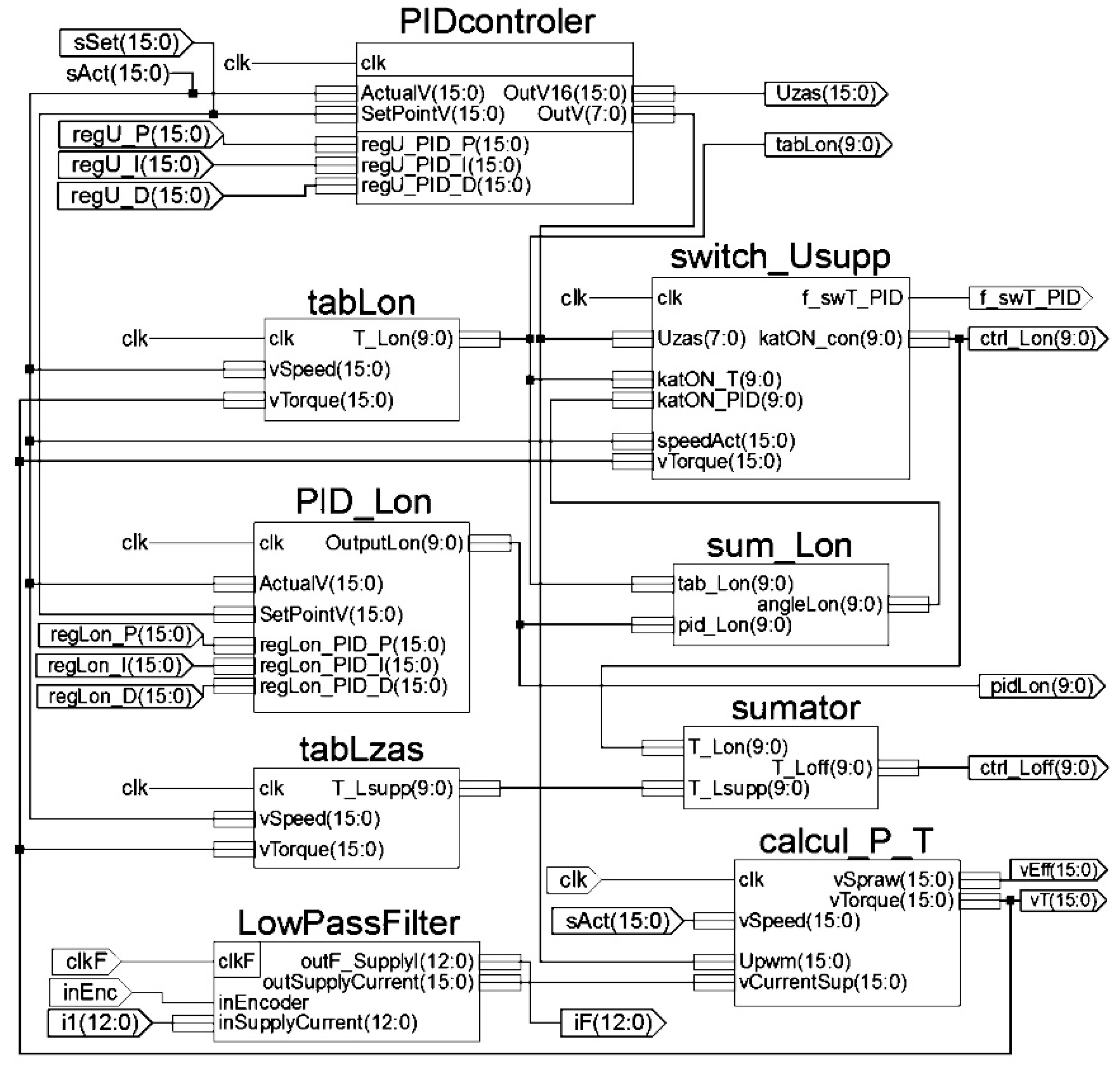 Energies 14 01423 g011