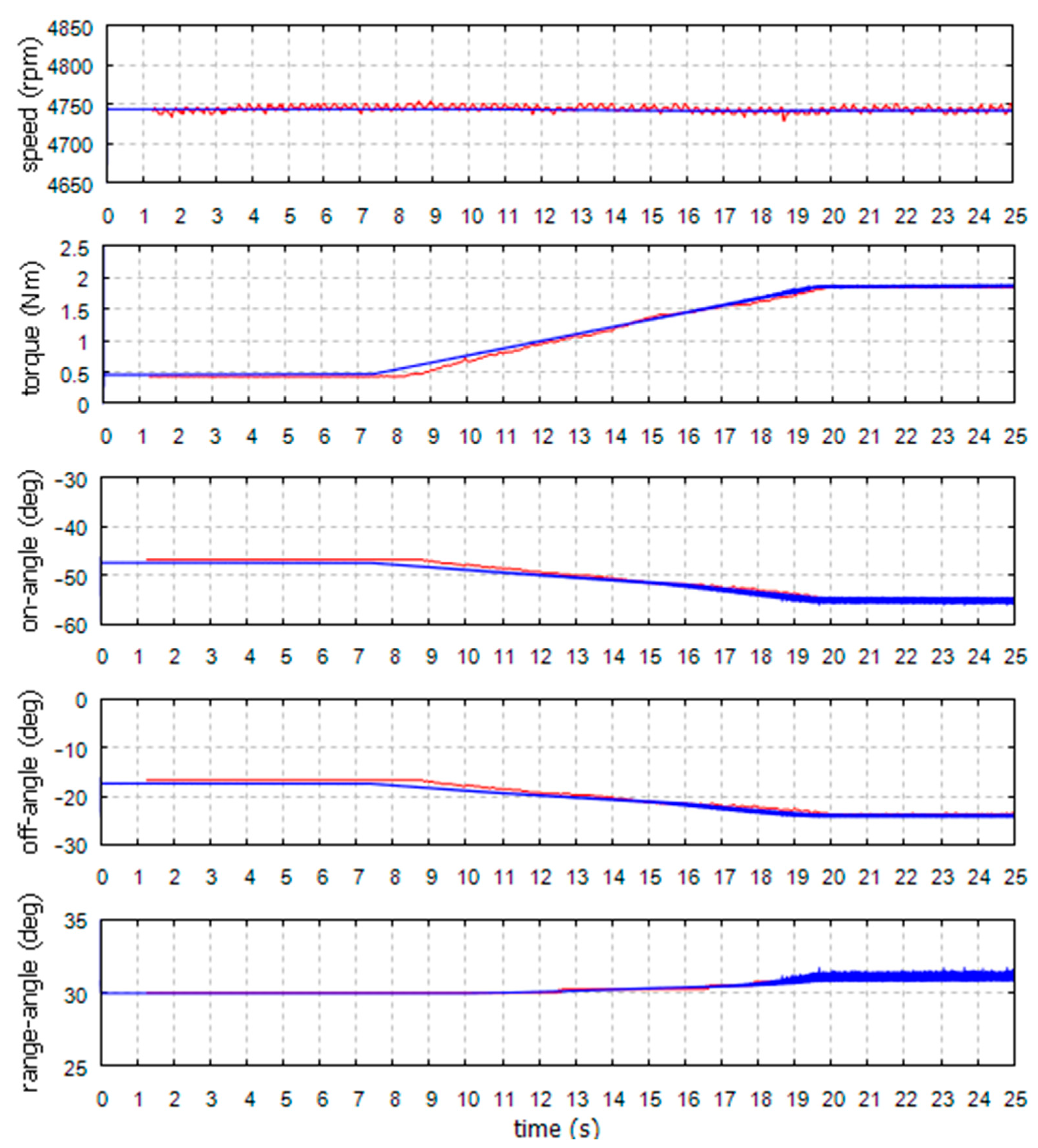 Energies 14 01423 g012
