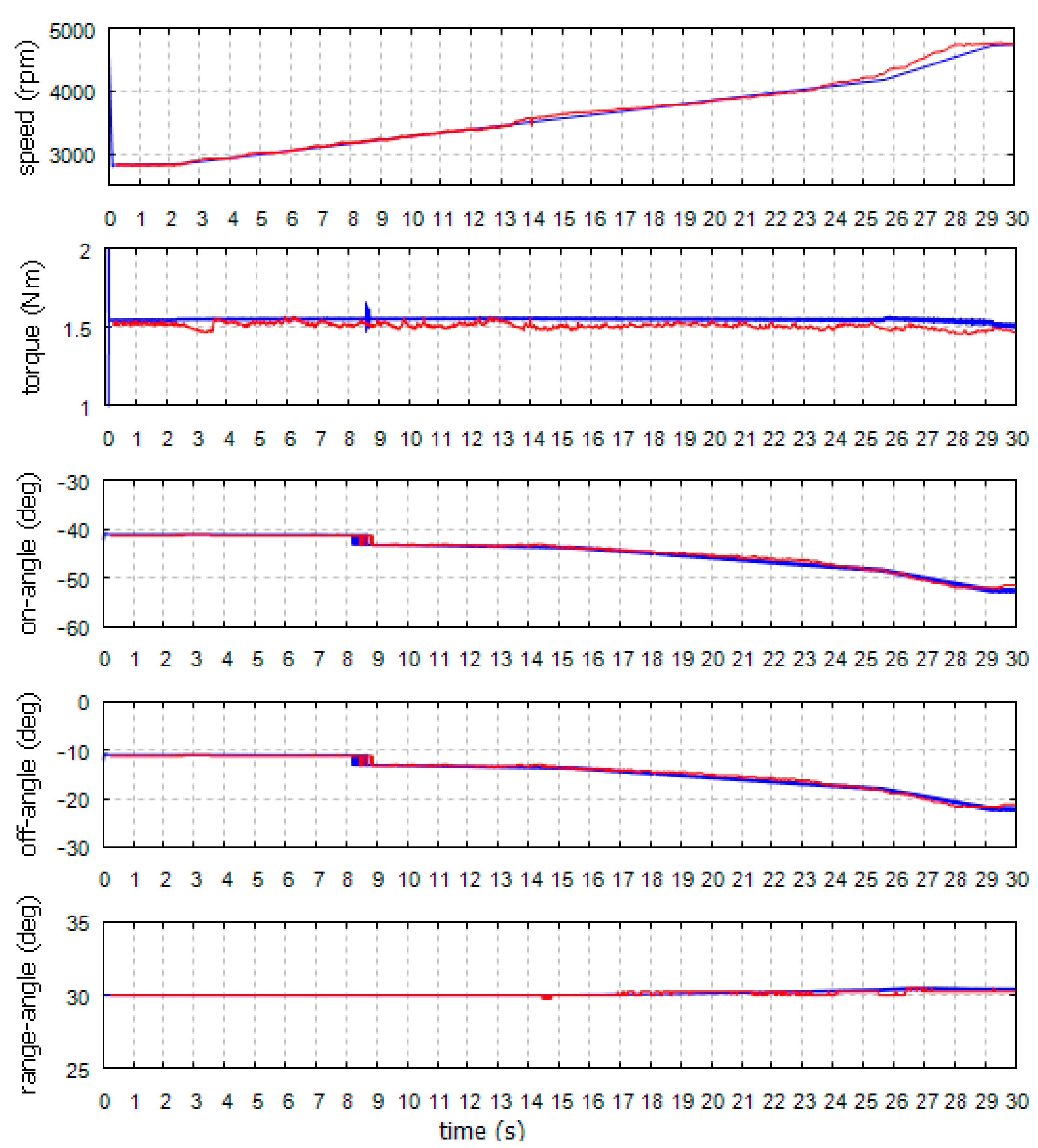 Energies 14 01423 g013