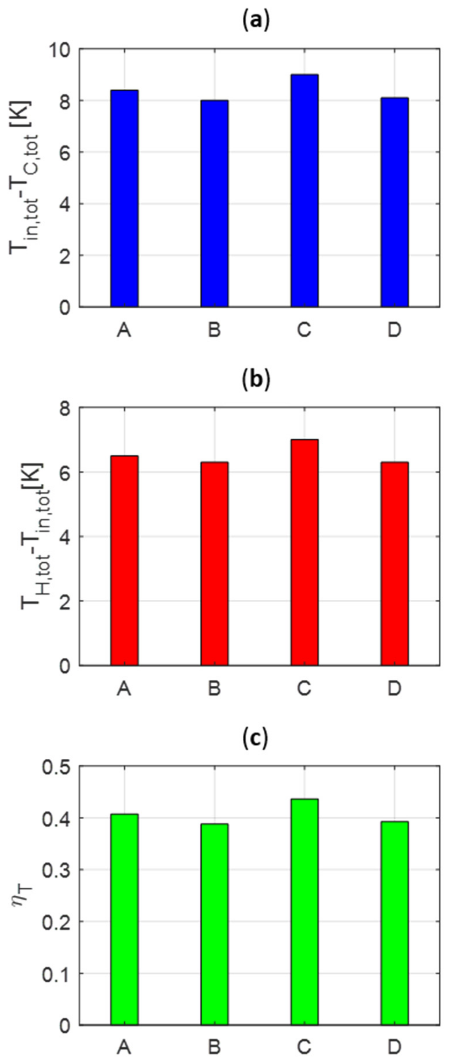 Energies 14 01429 g007