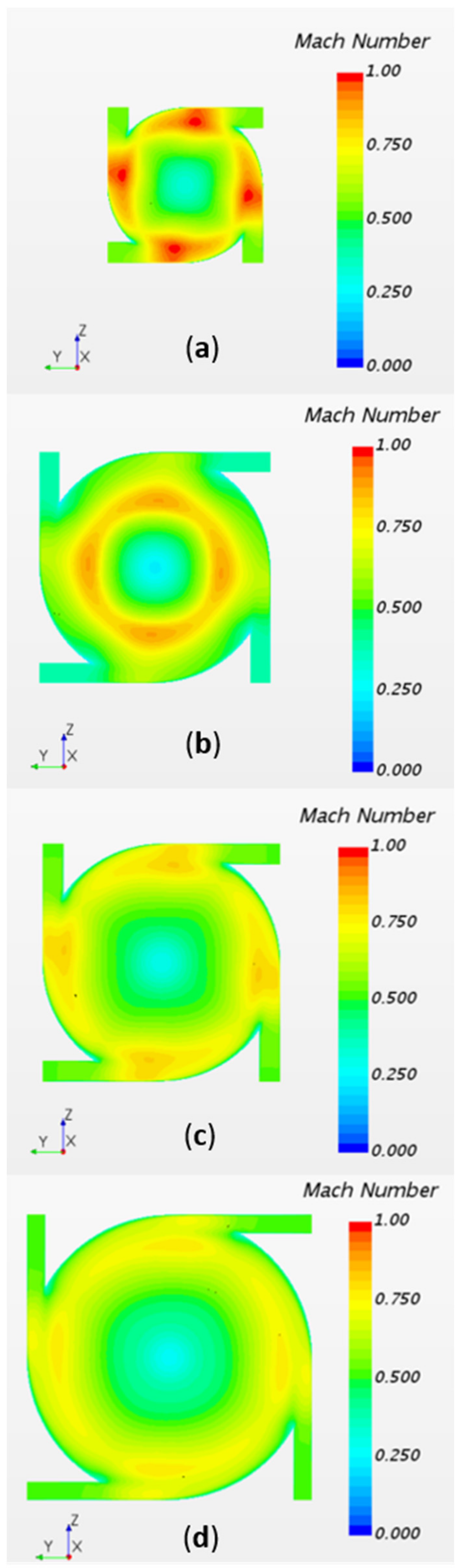 Energies 14 01429 g009