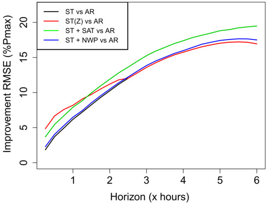 Energies 14 01432 g008