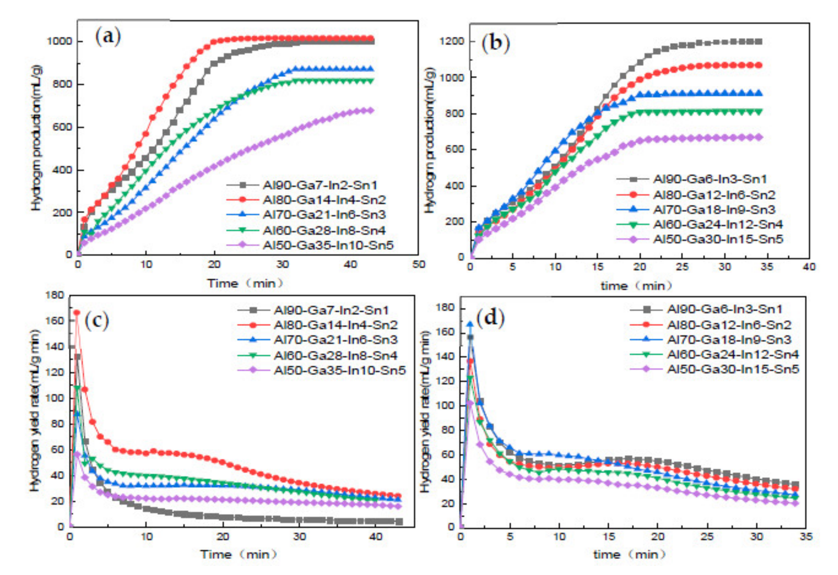 Energies 14 01433 g008
