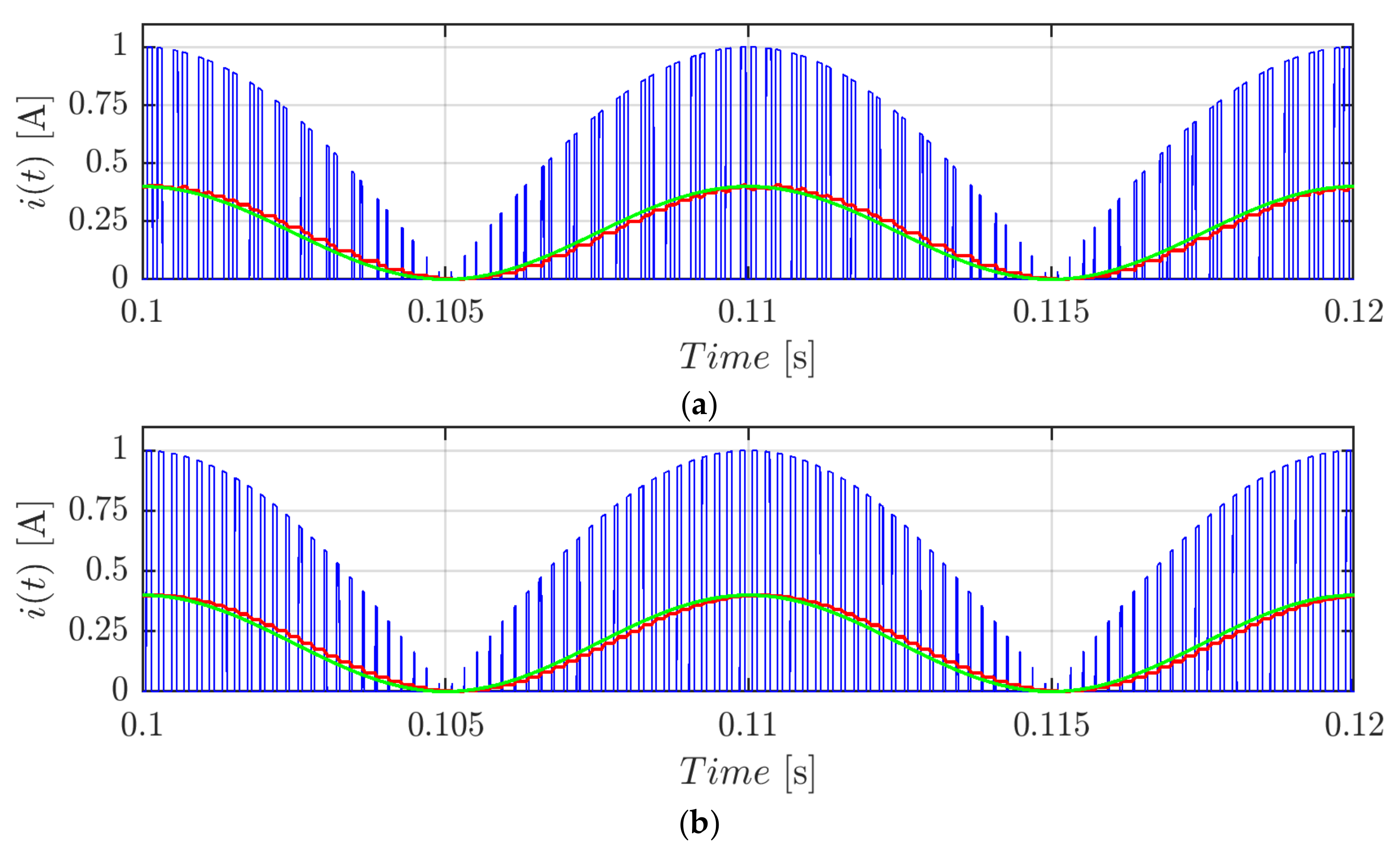Energies 14 01434 g003 Energies 14 01434 g003