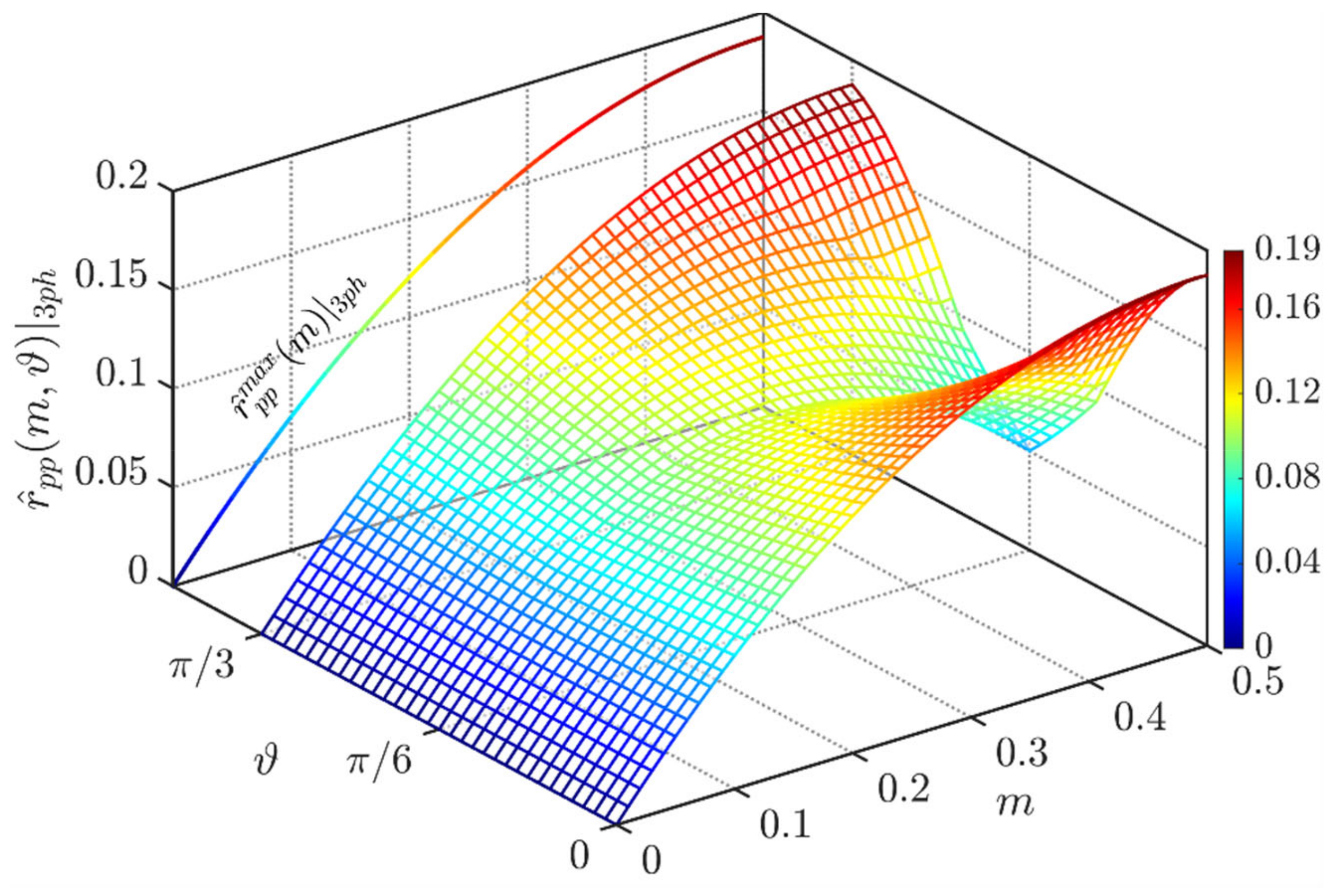 Energies 14 01434 g006 Energies 14 01434 g006