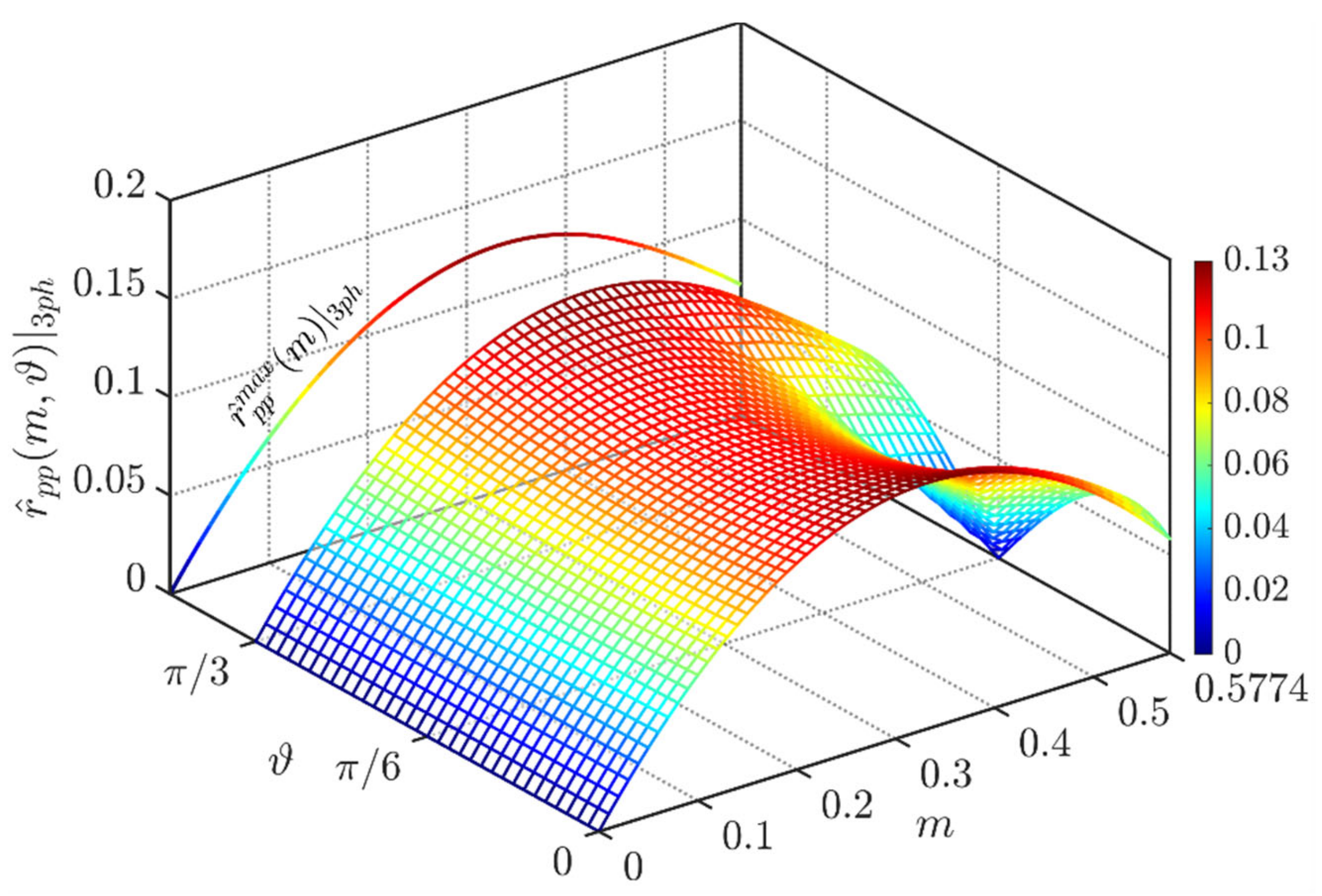 Energies 14 01434 g008 Energies 14 01434 g008