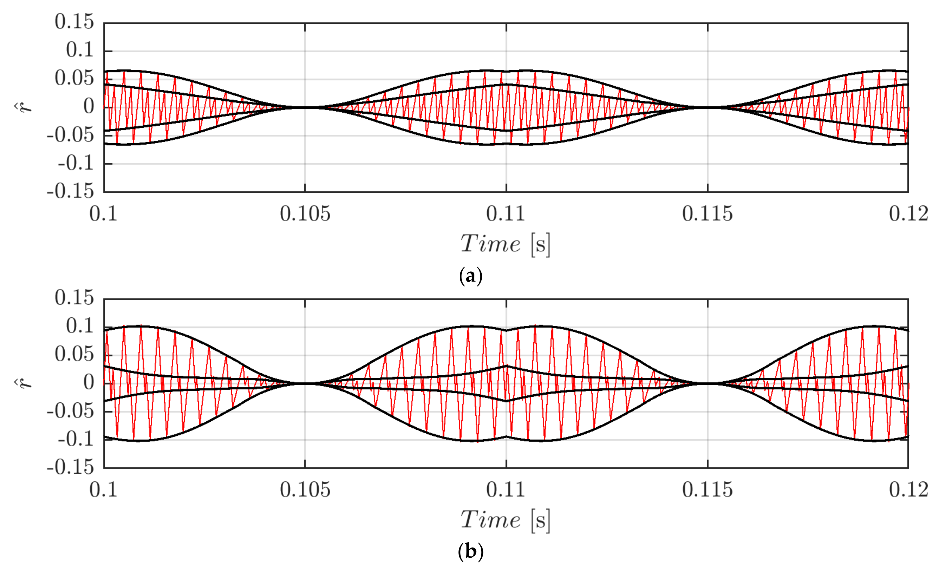 Energies 14 01434 g012 Energies 14 01434 g012