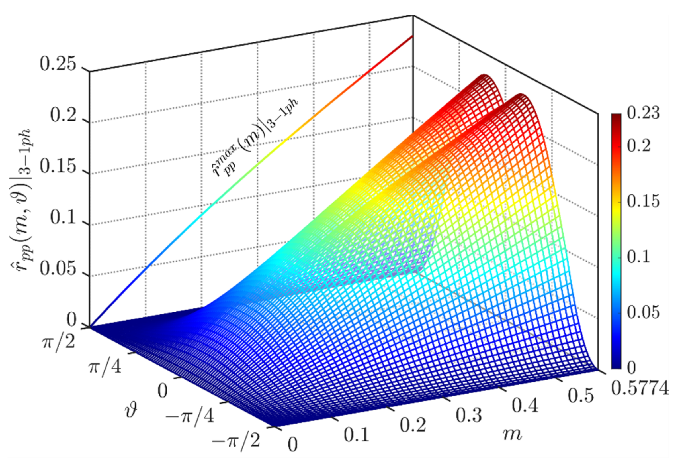 Energies 14 01434 g013 Energies 14 01434 g013
