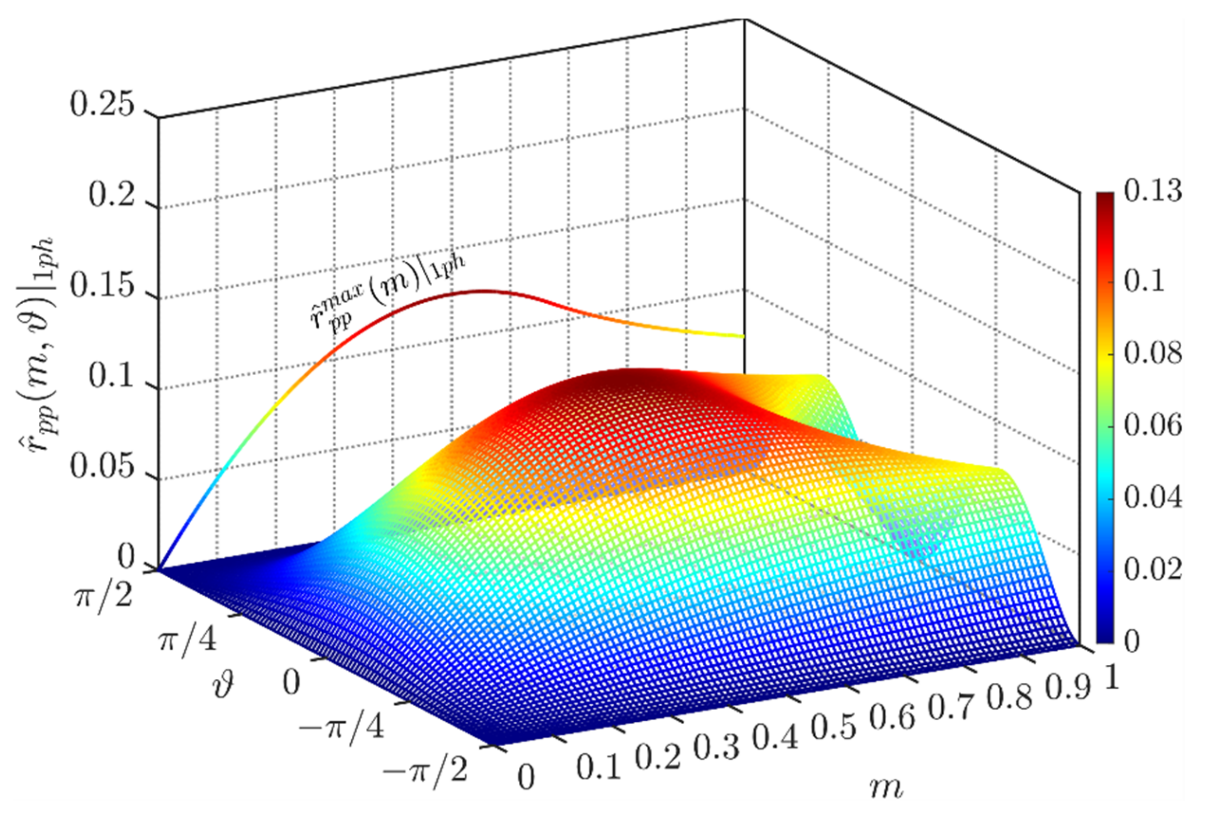 Energies 14 01434 g015 Energies 14 01434 g015