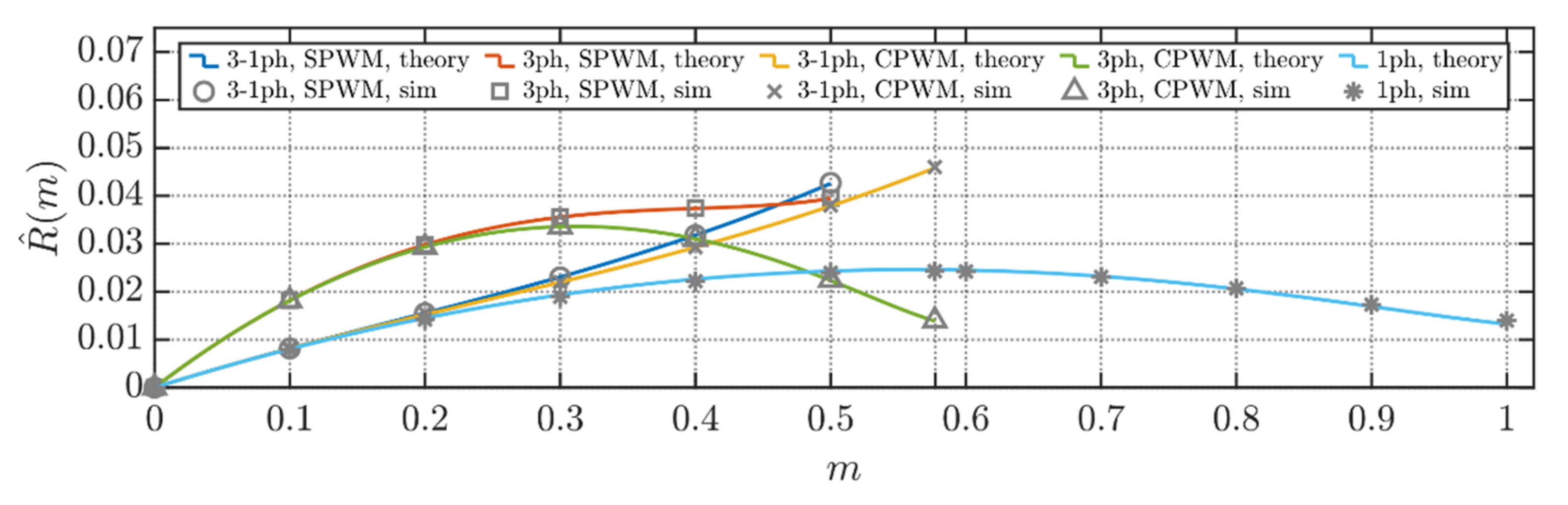 Energies 14 01434 g016 Energies 14 01434 g016