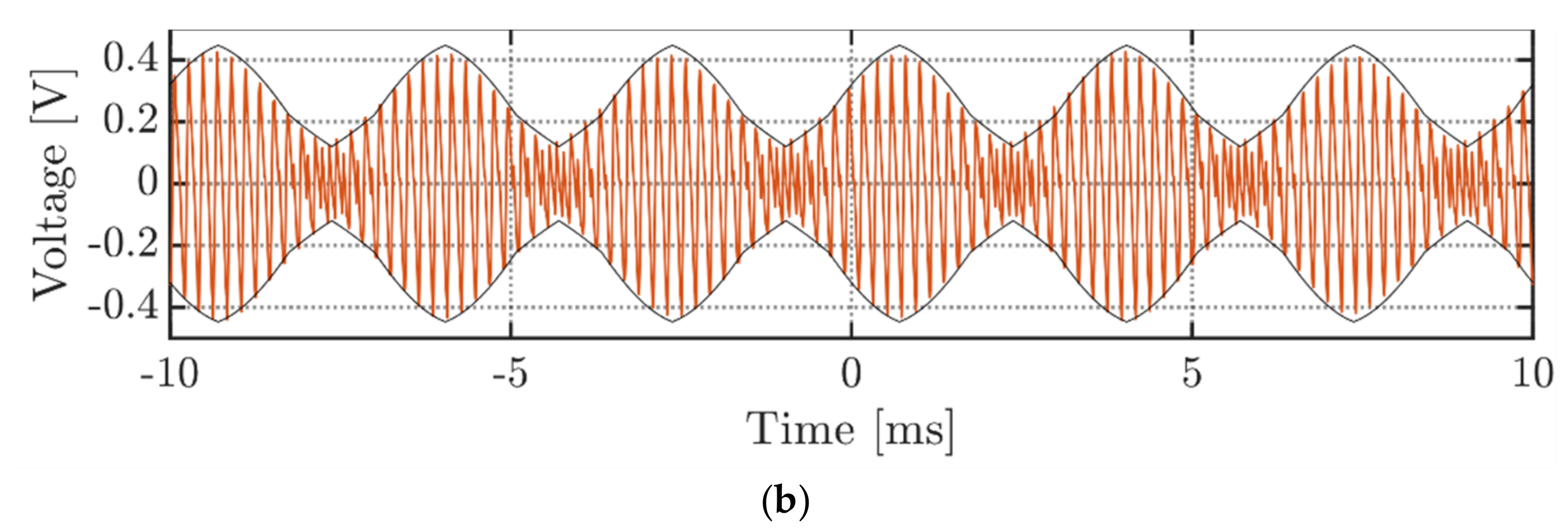 Energies 14 01434 g018b Energies 14 01434 g018b