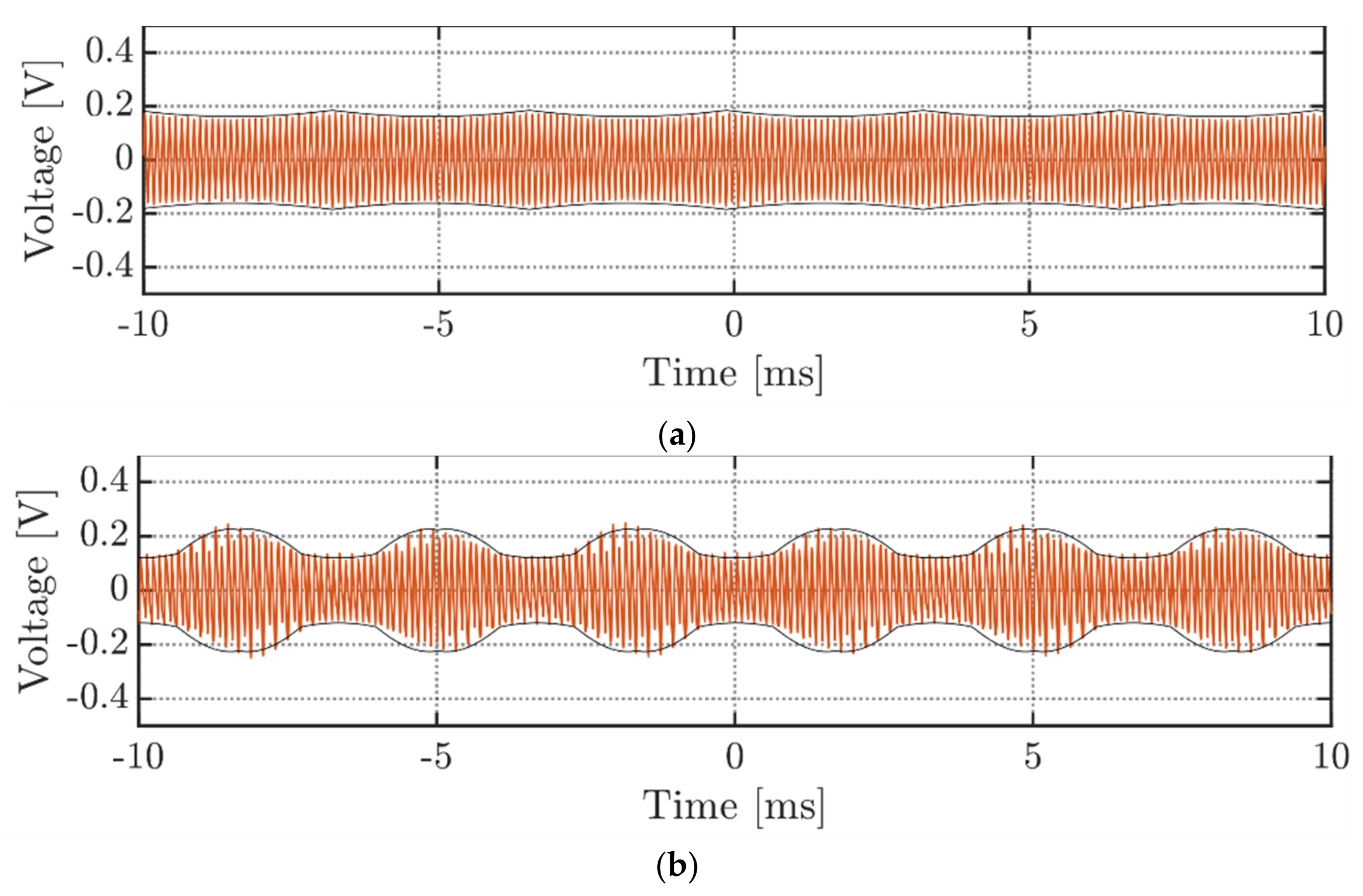 Energies 14 01434 g019 Energies 14 01434 g019