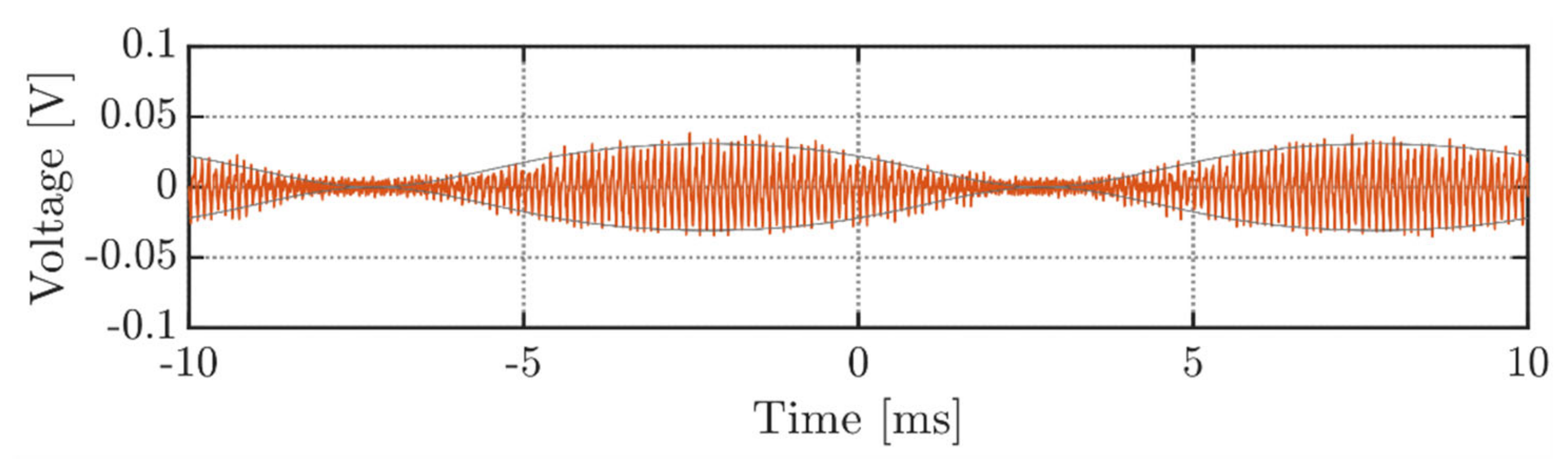 Energies 14 01434 g022 Energies 14 01434 g022