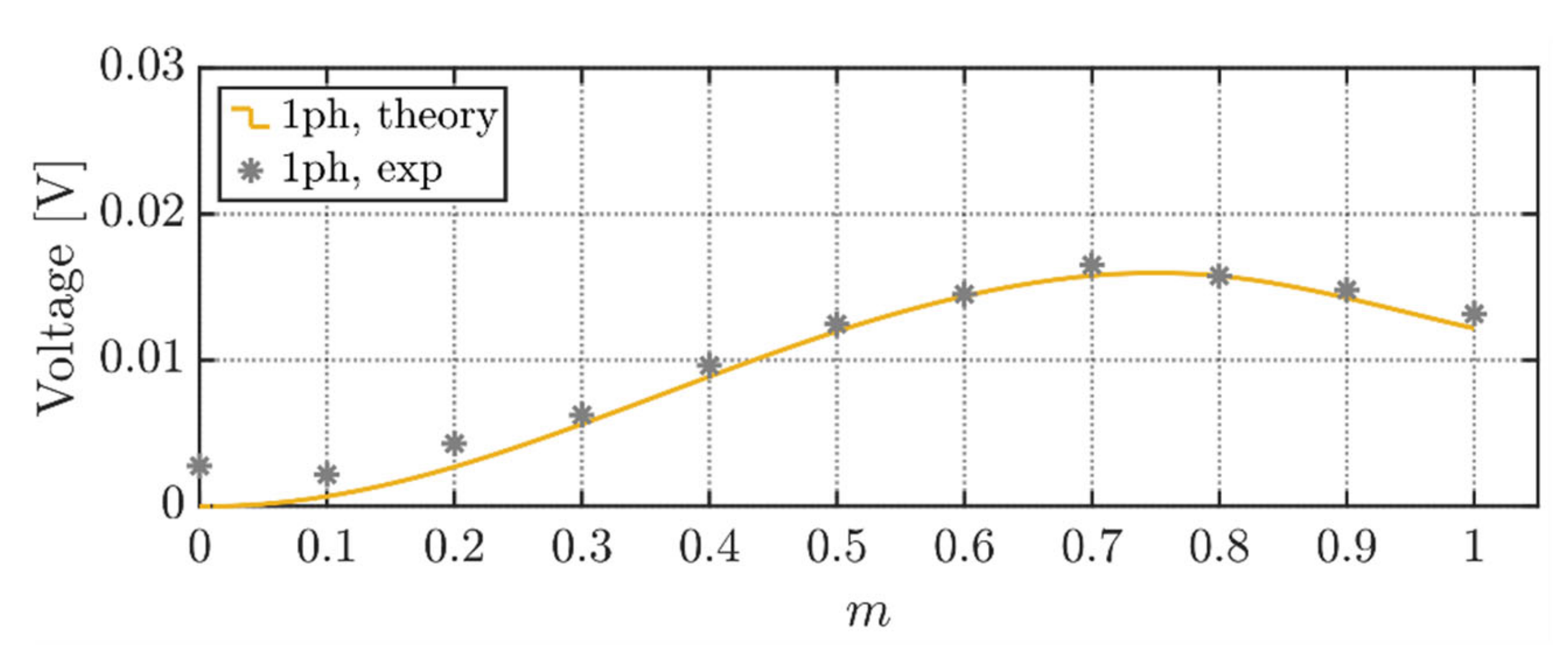 Energies 14 01434 g023 Energies 14 01434 g023
