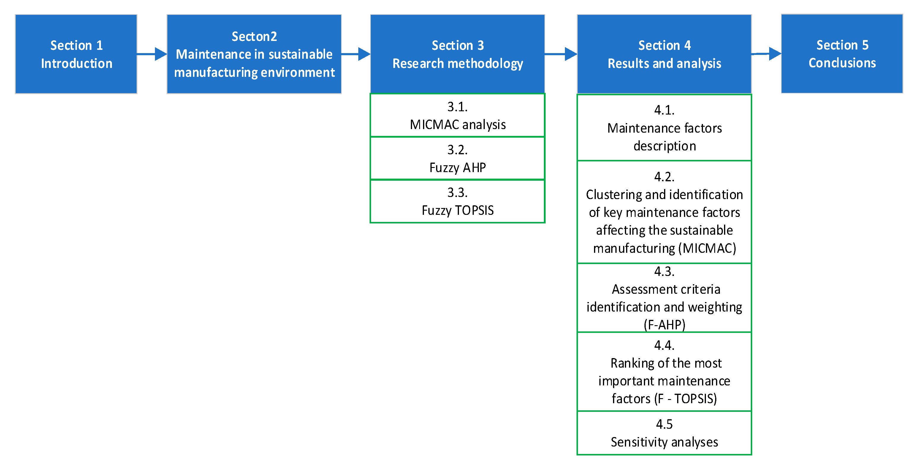 Energies 14 01436 g001
