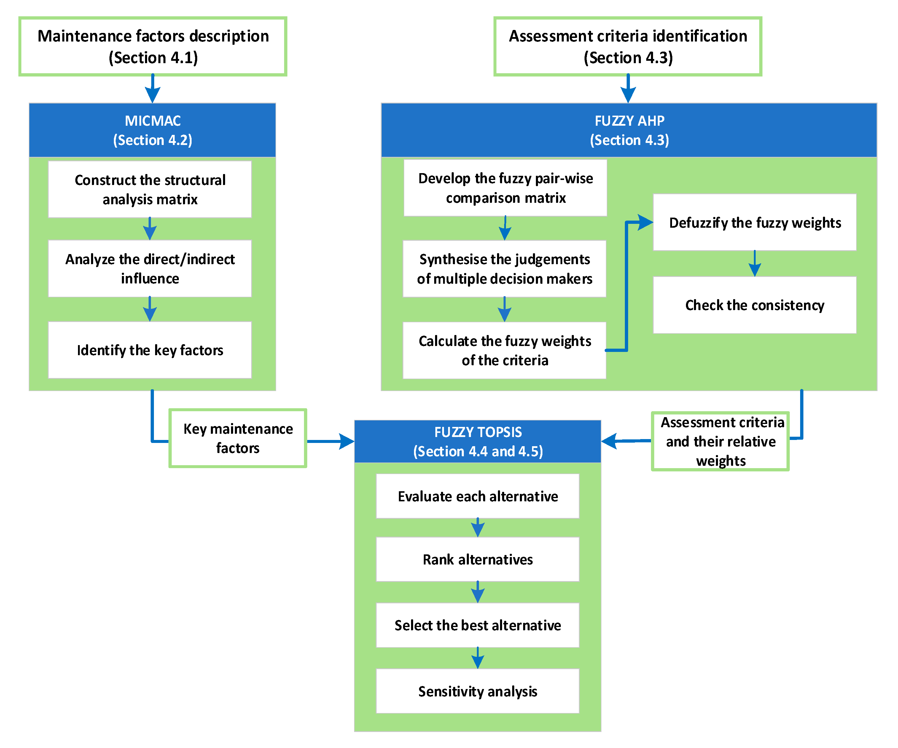 Energies 14 01436 g002