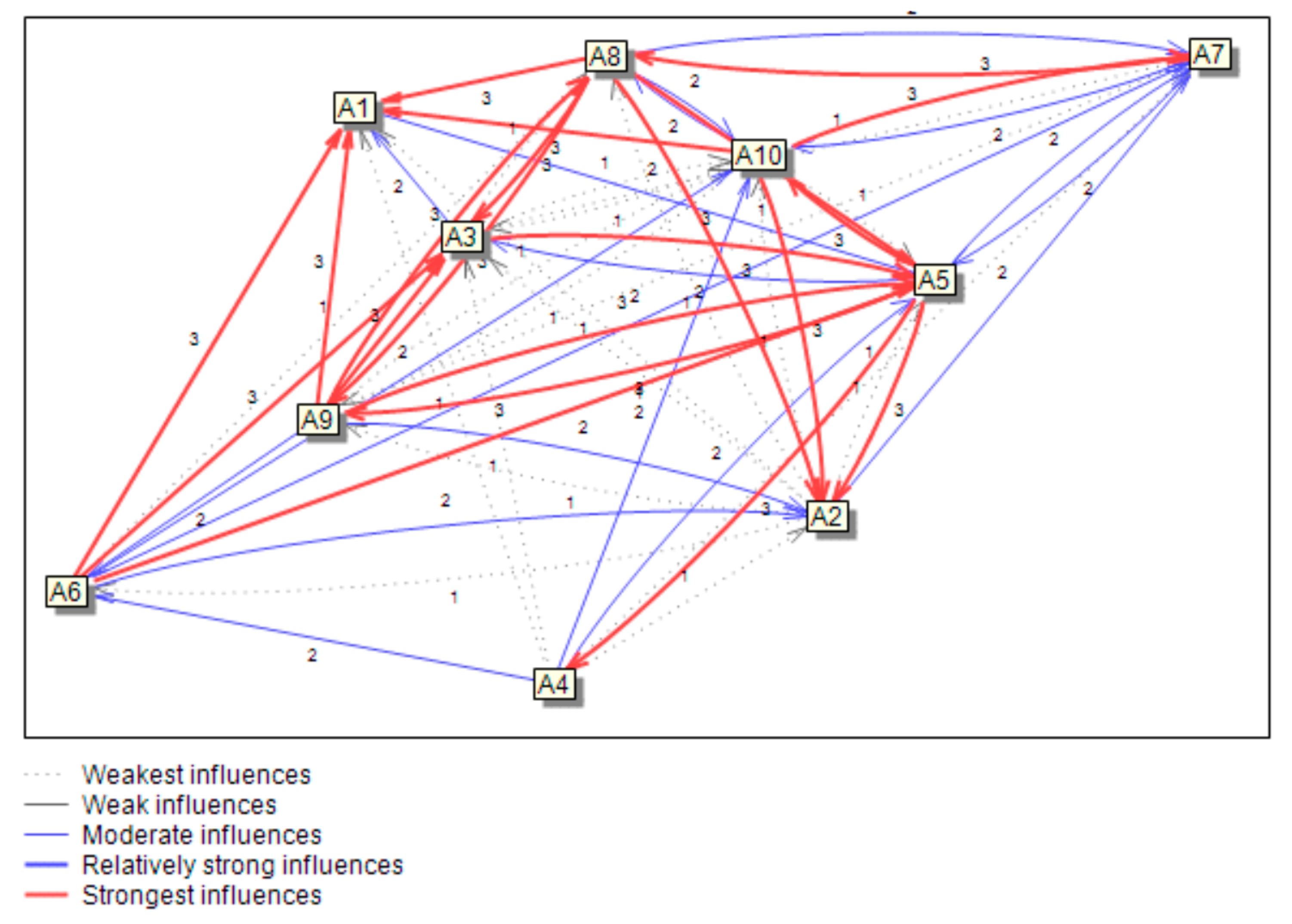 Energies 14 01436 g003