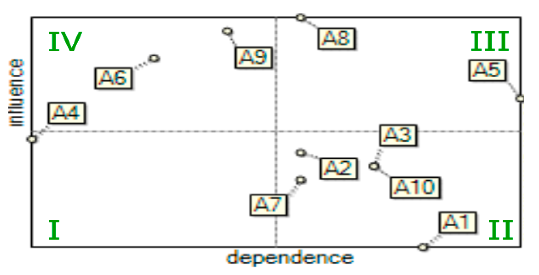 Energies 14 01436 g004