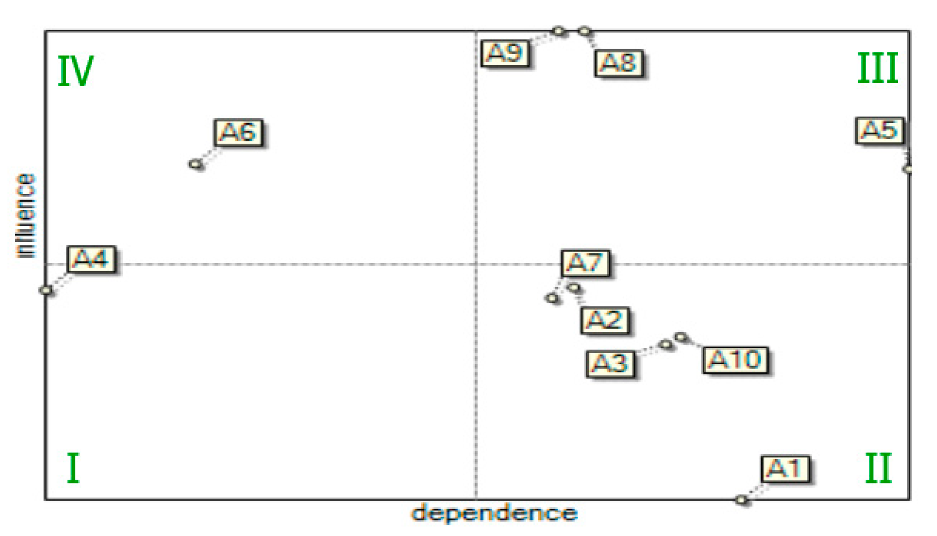 Energies 14 01436 g005
