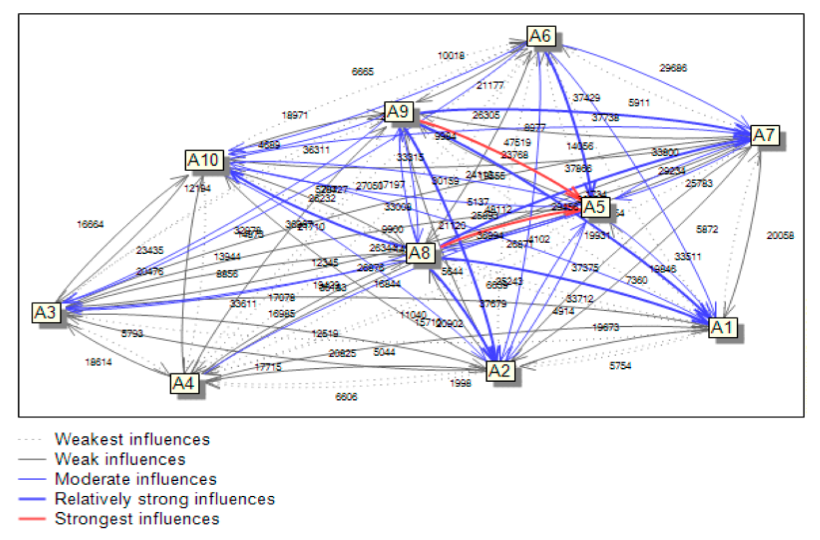 Energies 14 01436 g006