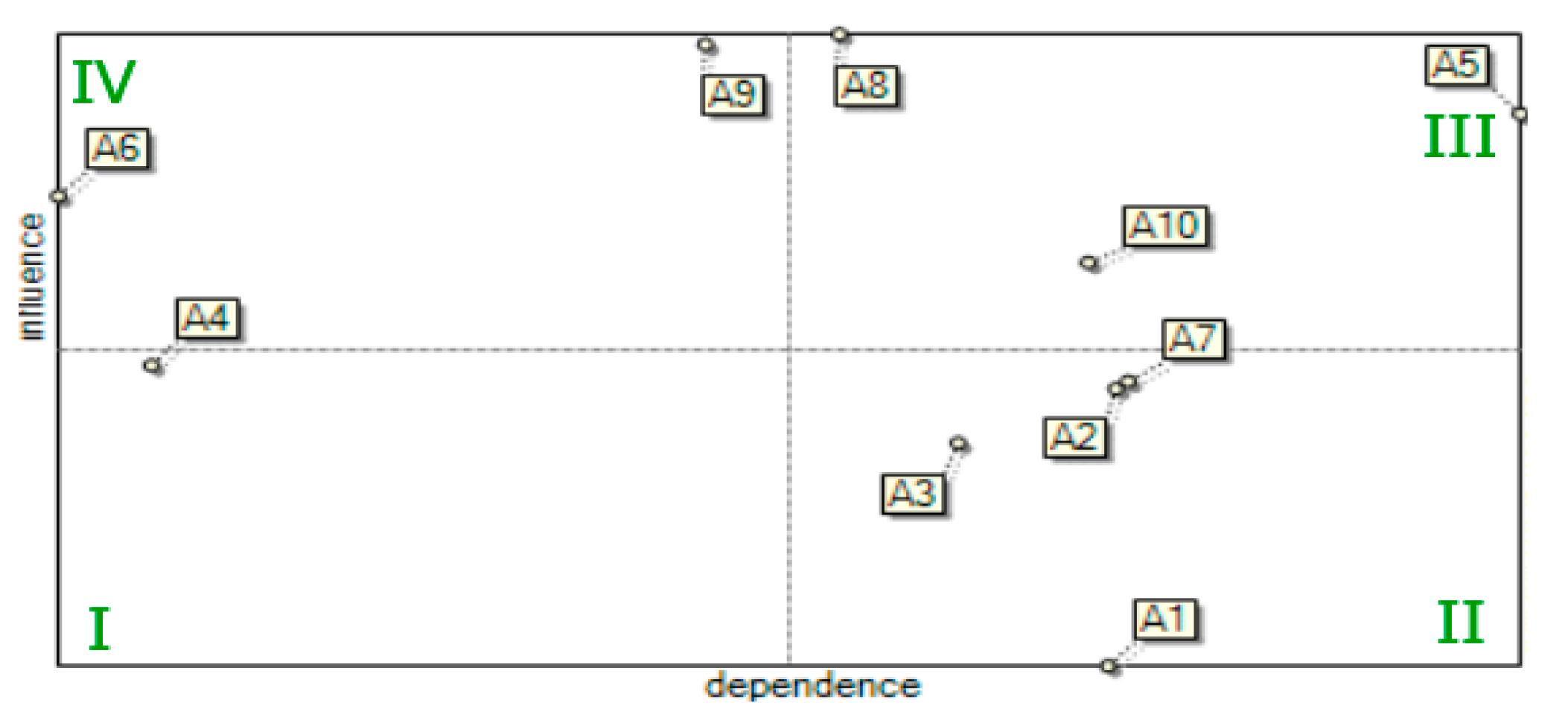 Energies 14 01436 g007