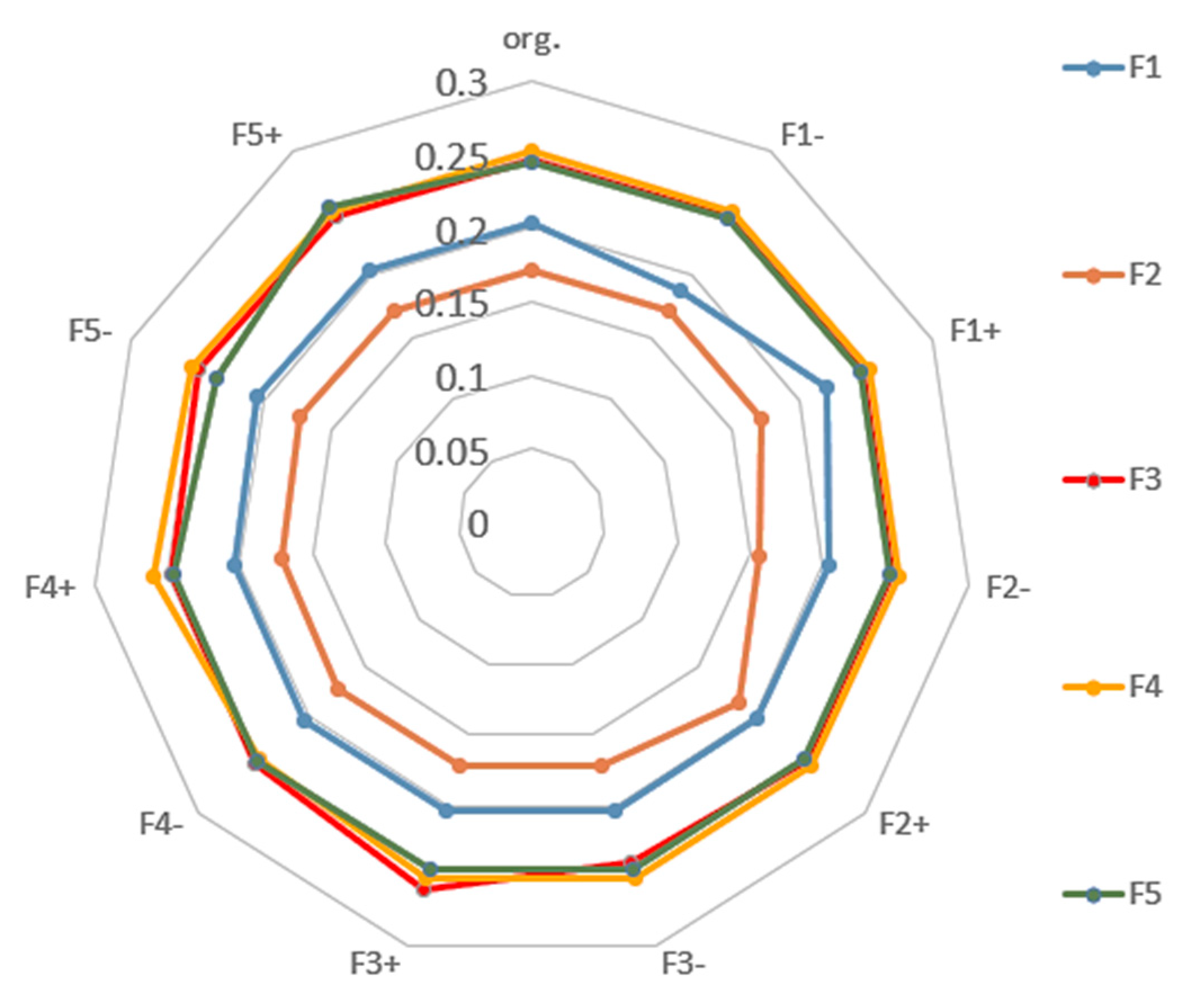 Energies 14 01436 g009
