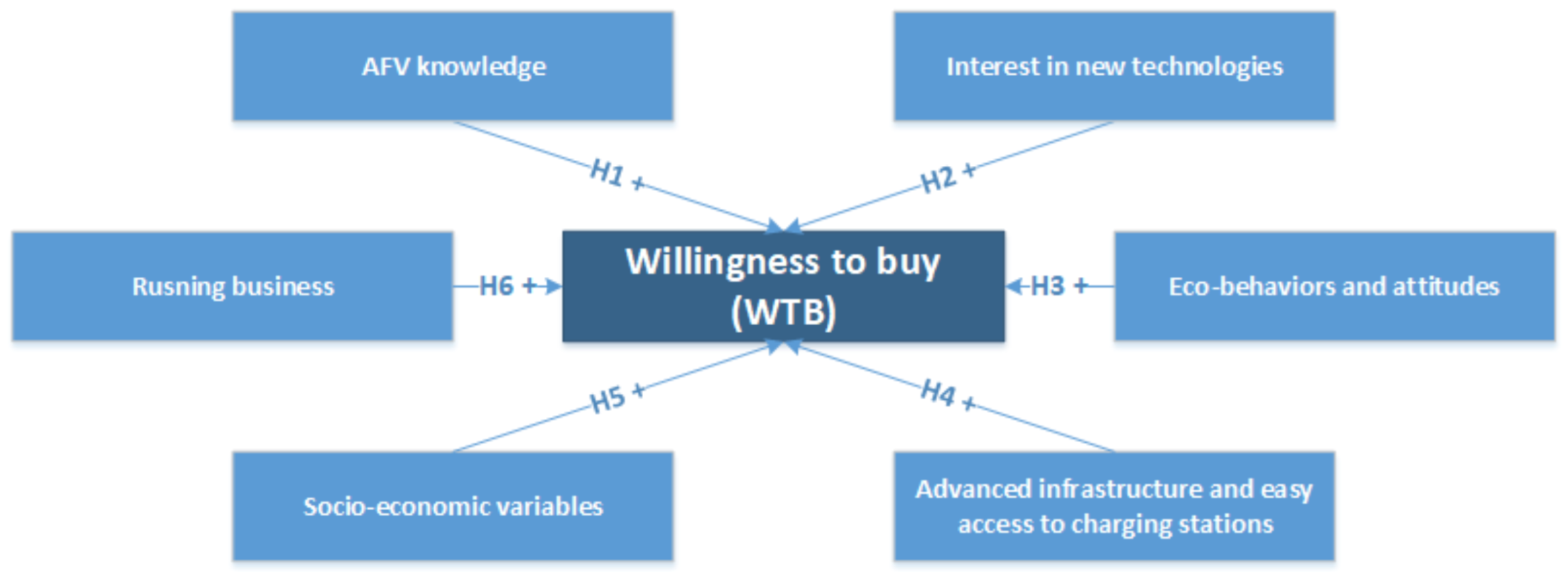 Energies 14 01438 g001